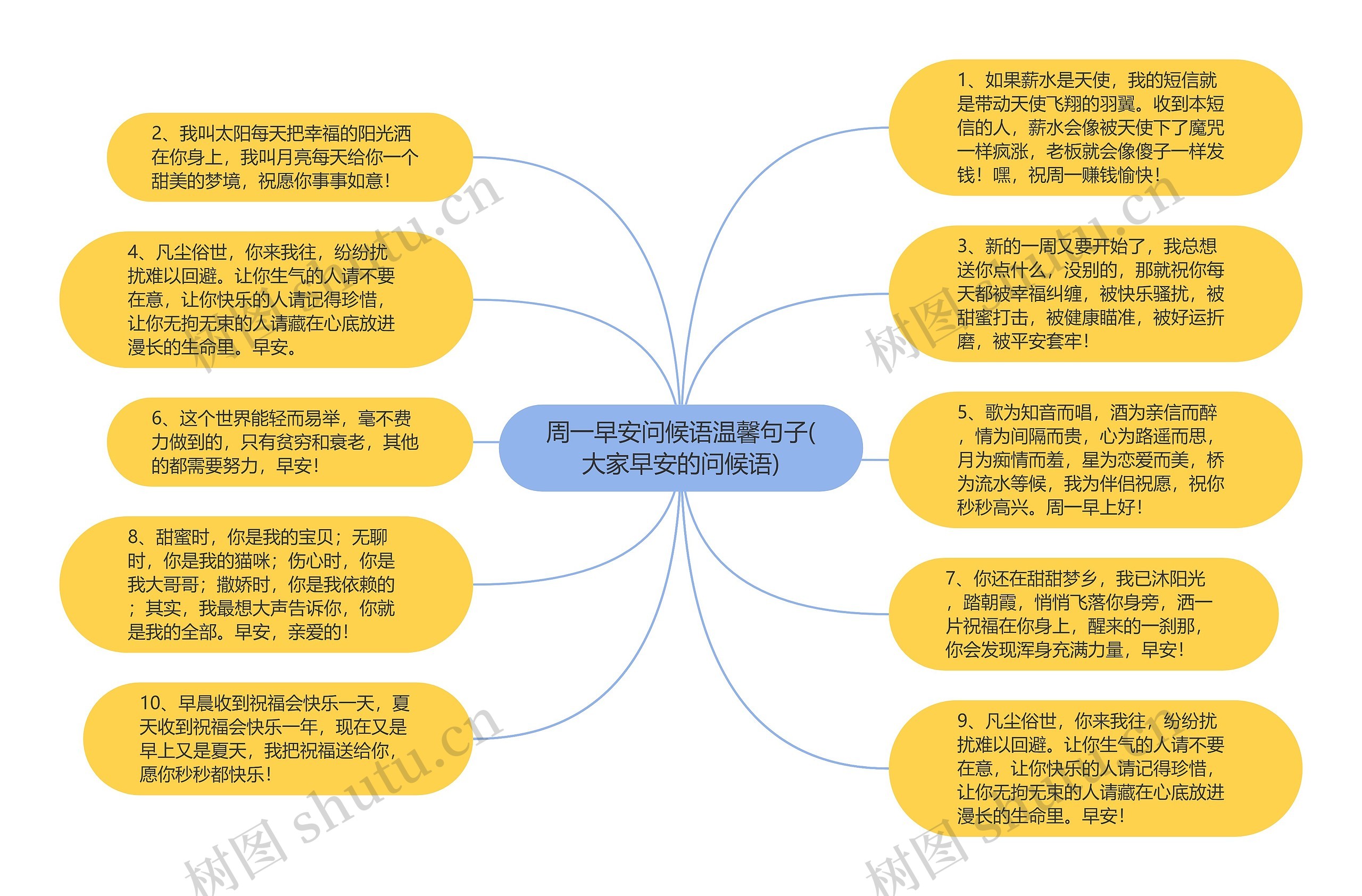 周一早安问候语温馨句子(大家早安的问候语)