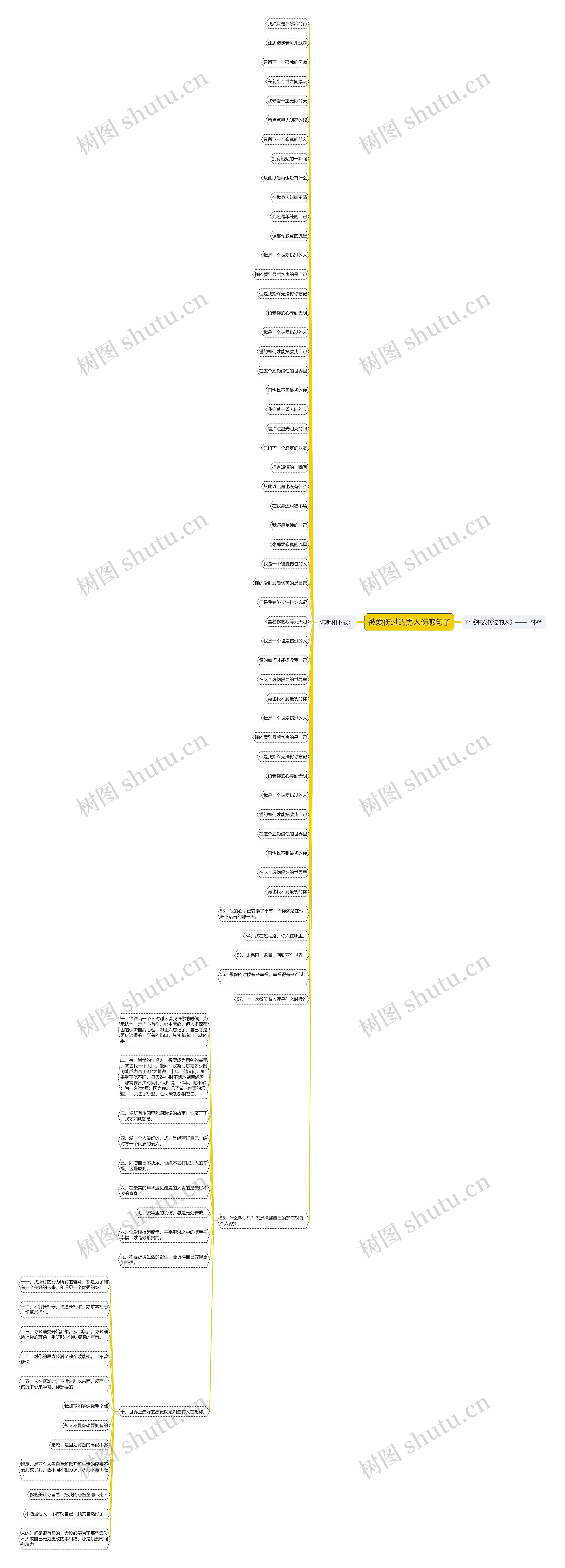 被爱伤过的男人伤感句子思维导图