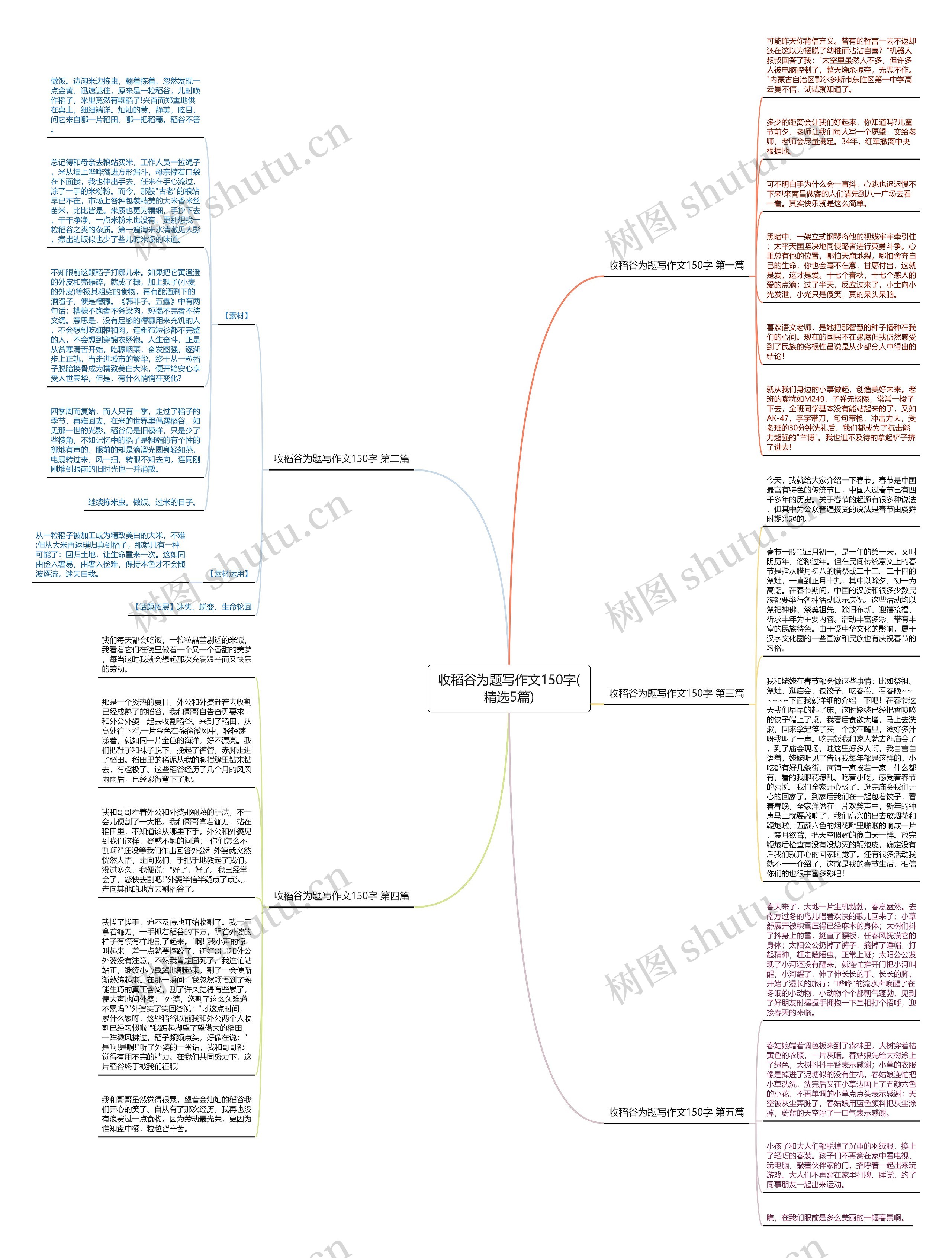 收稻谷为题写作文150字(精选5篇)思维导图高清图 收稻谷为题写作文150字(精选5篇)思维导图