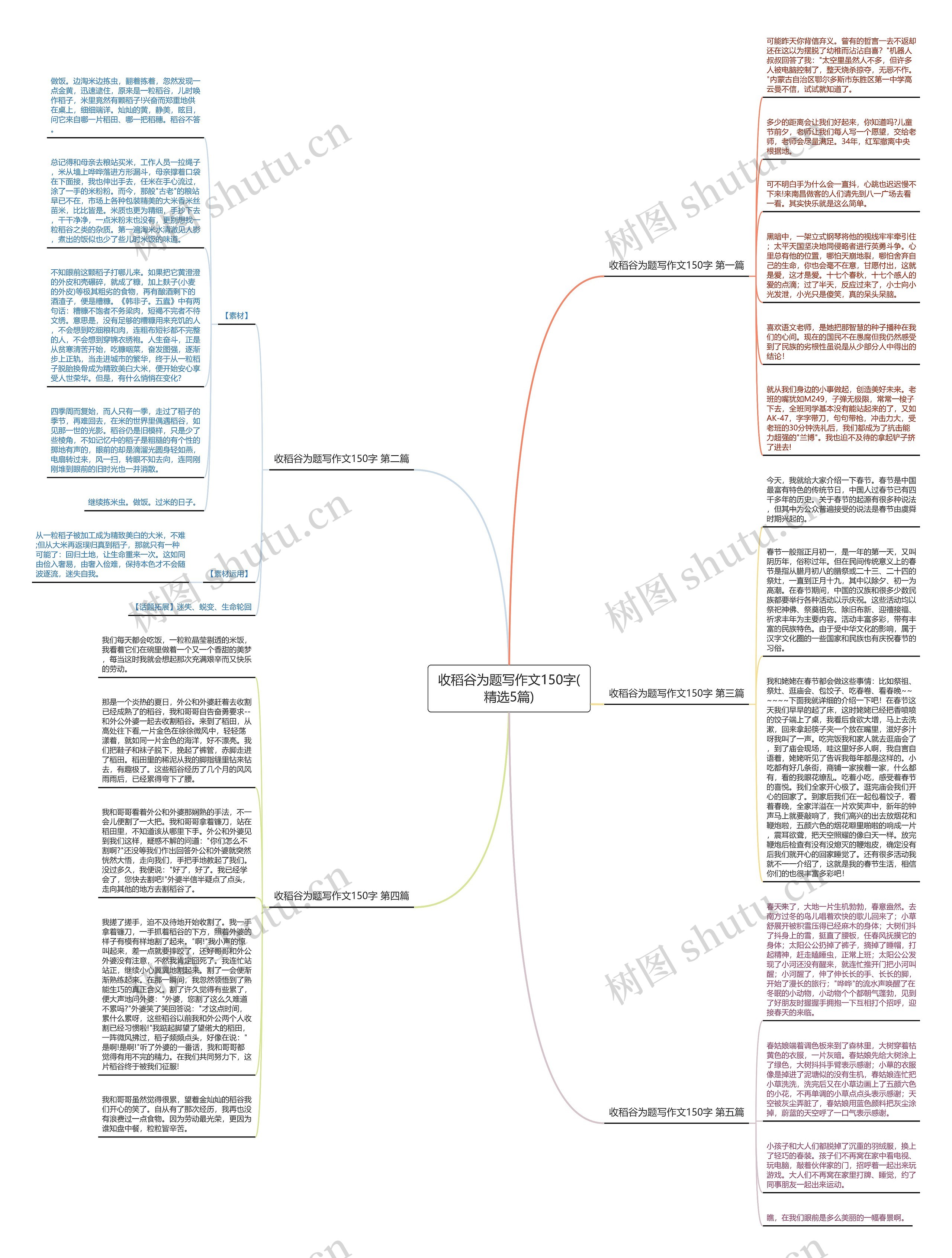收稻谷为题写作文150字(精选5篇)思维导图