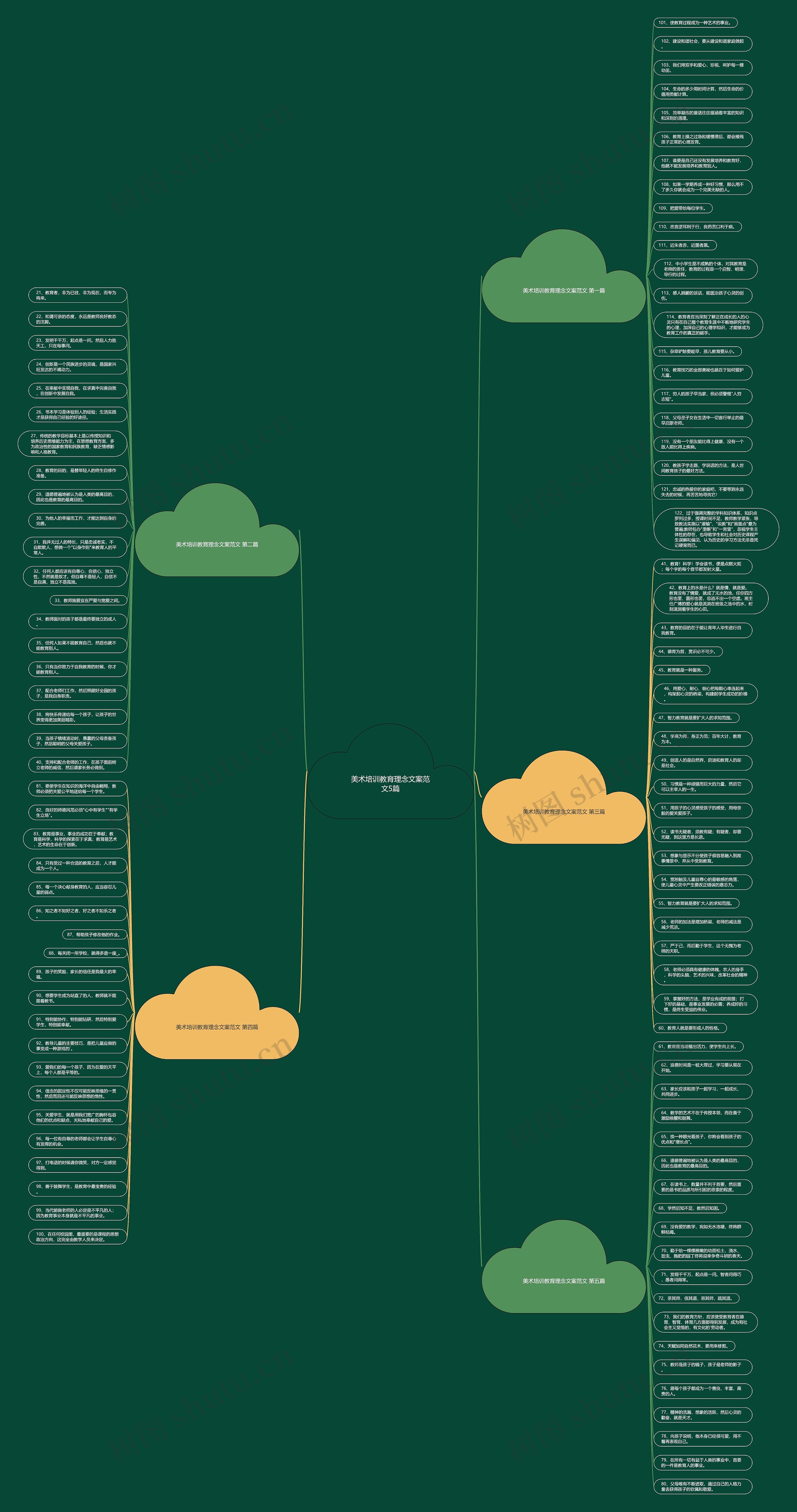 美术培训教育理念文案范文5篇 美术培训教育理念文案范文5篇