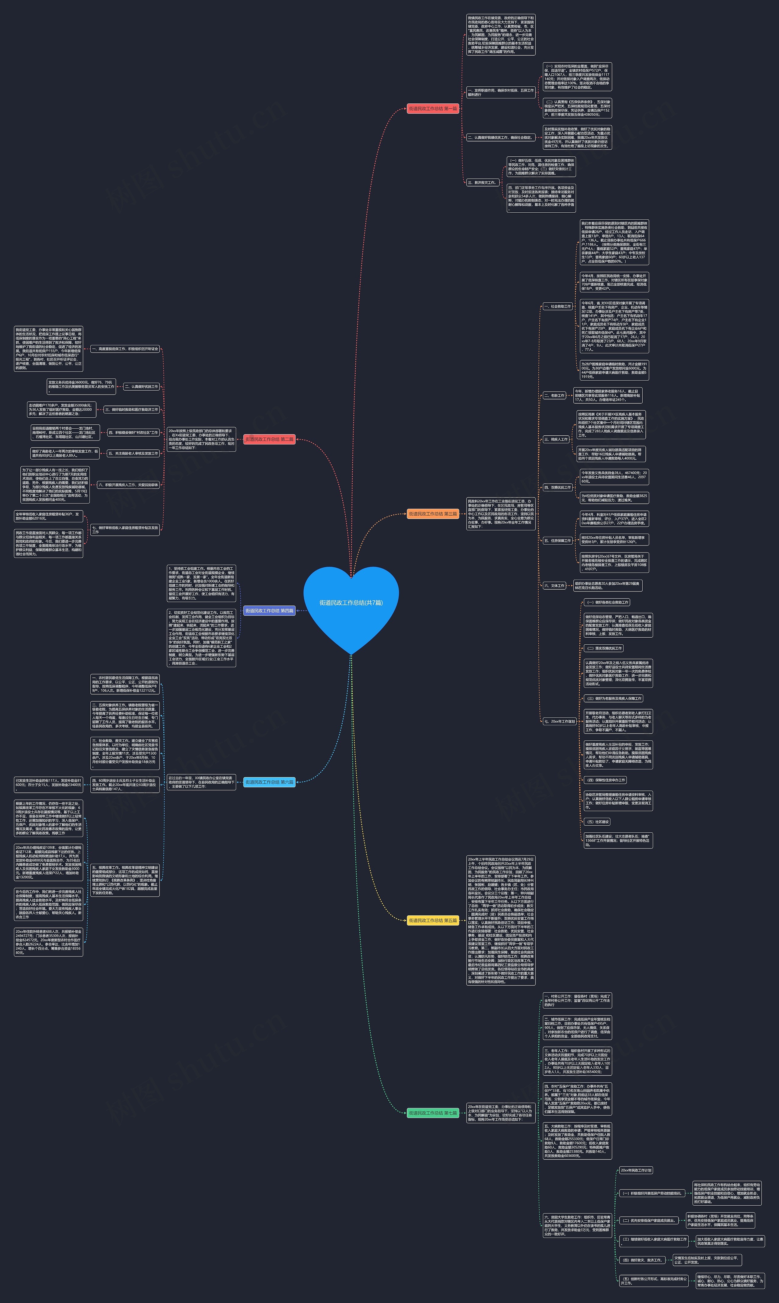街道民政工作总结(共7篇)思维导图
