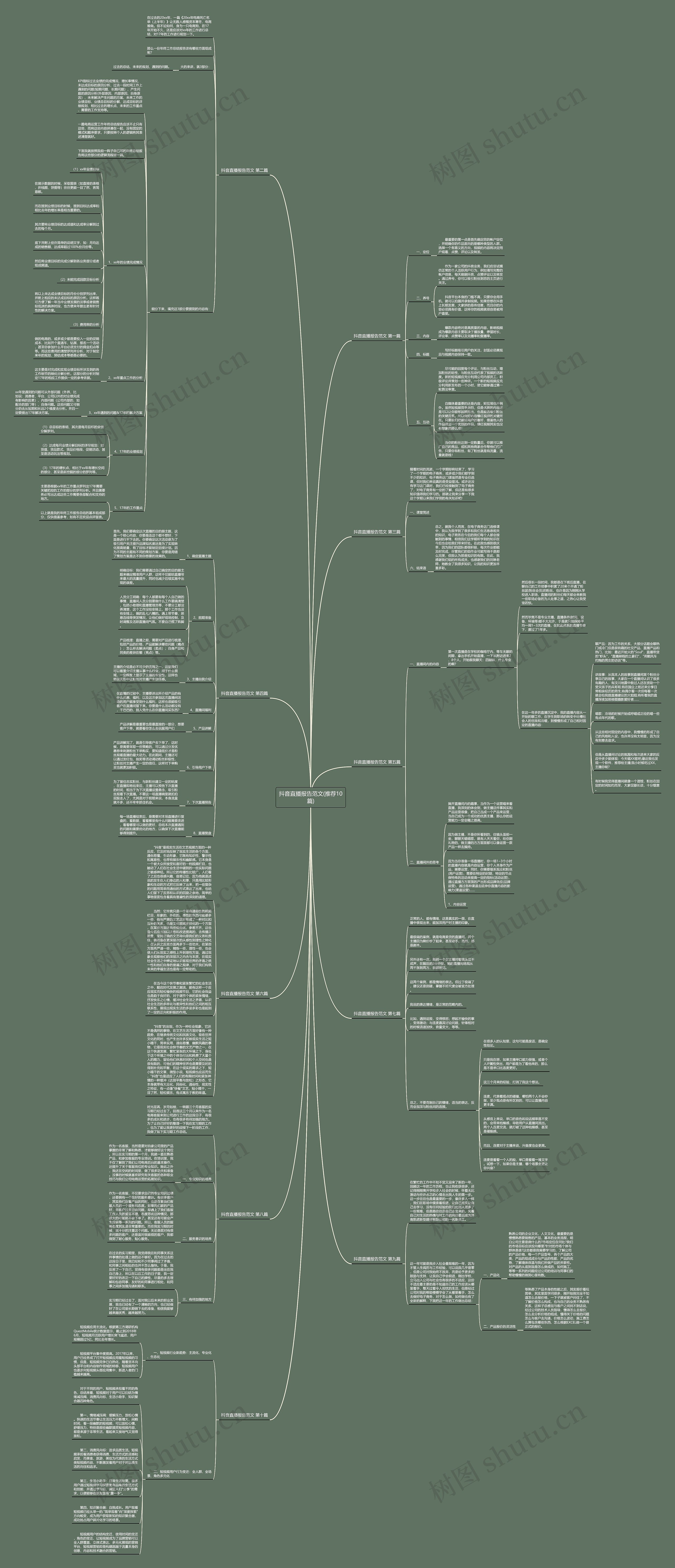 抖音直播报告范文(推荐10篇)思维导图