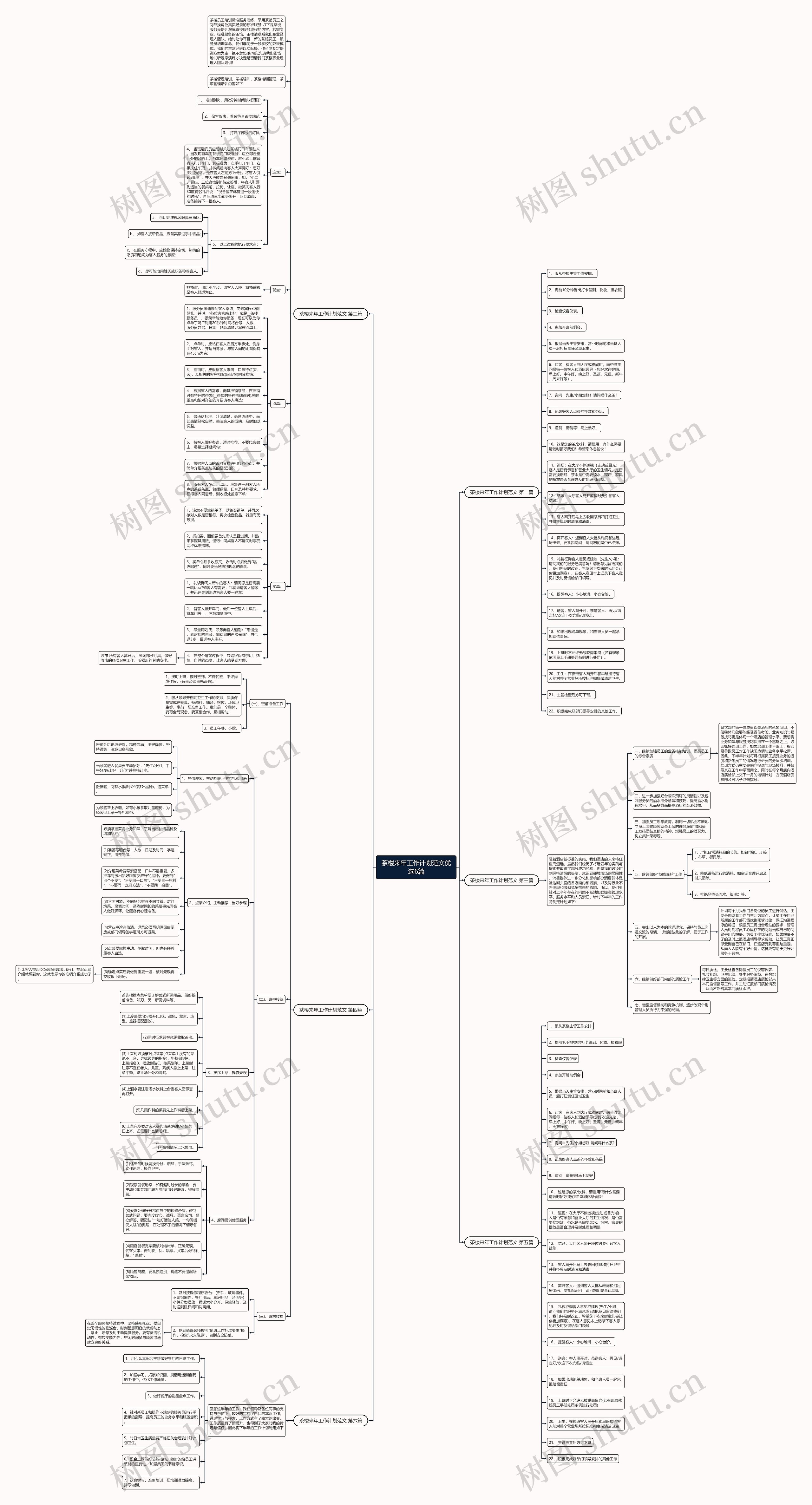 茶楼来年工作计划范文优选6篇思维导图