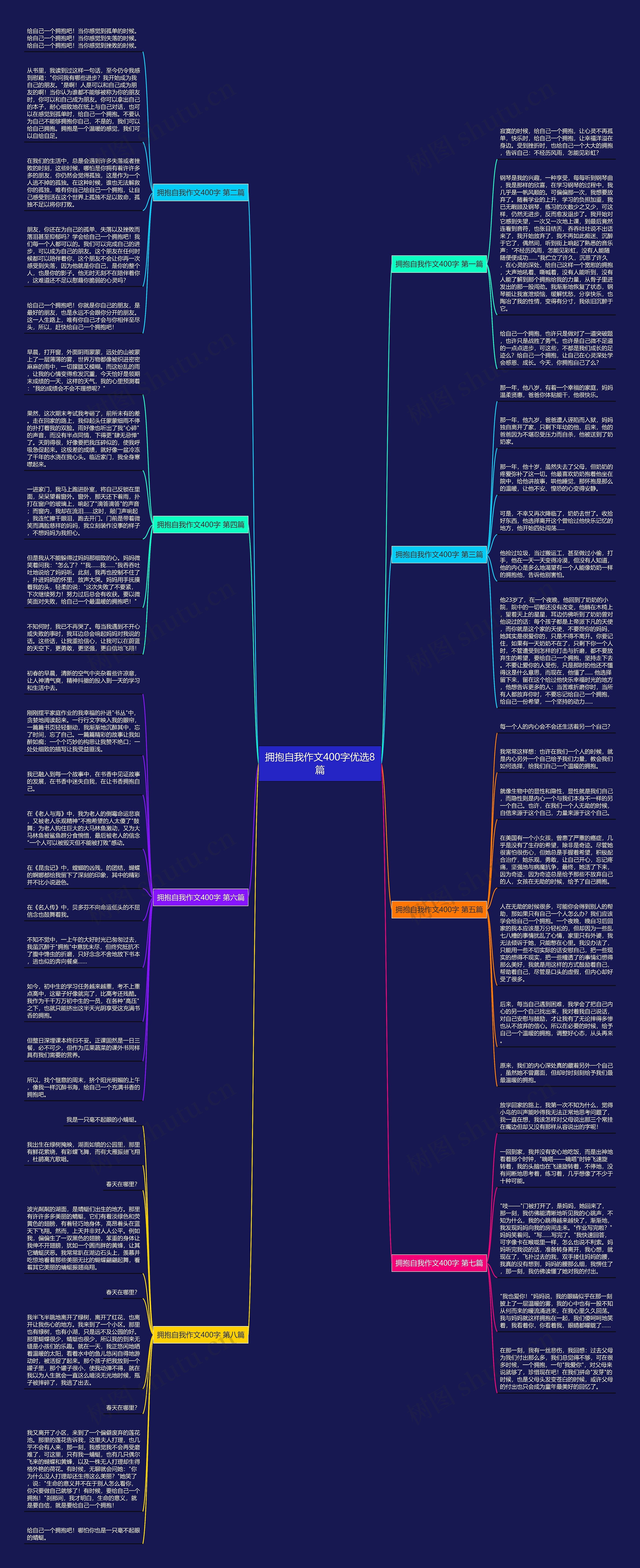 拥抱自我作文400字优选8篇思维导图