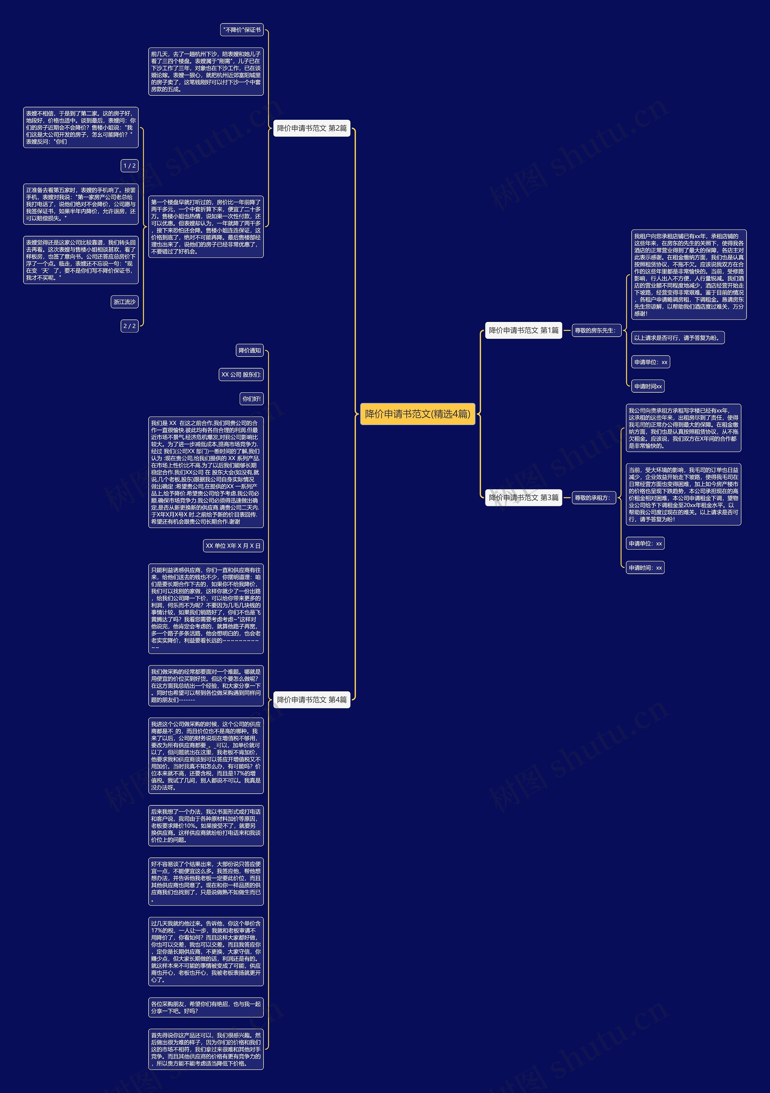 降价申请书范文(精选4篇)思维导图