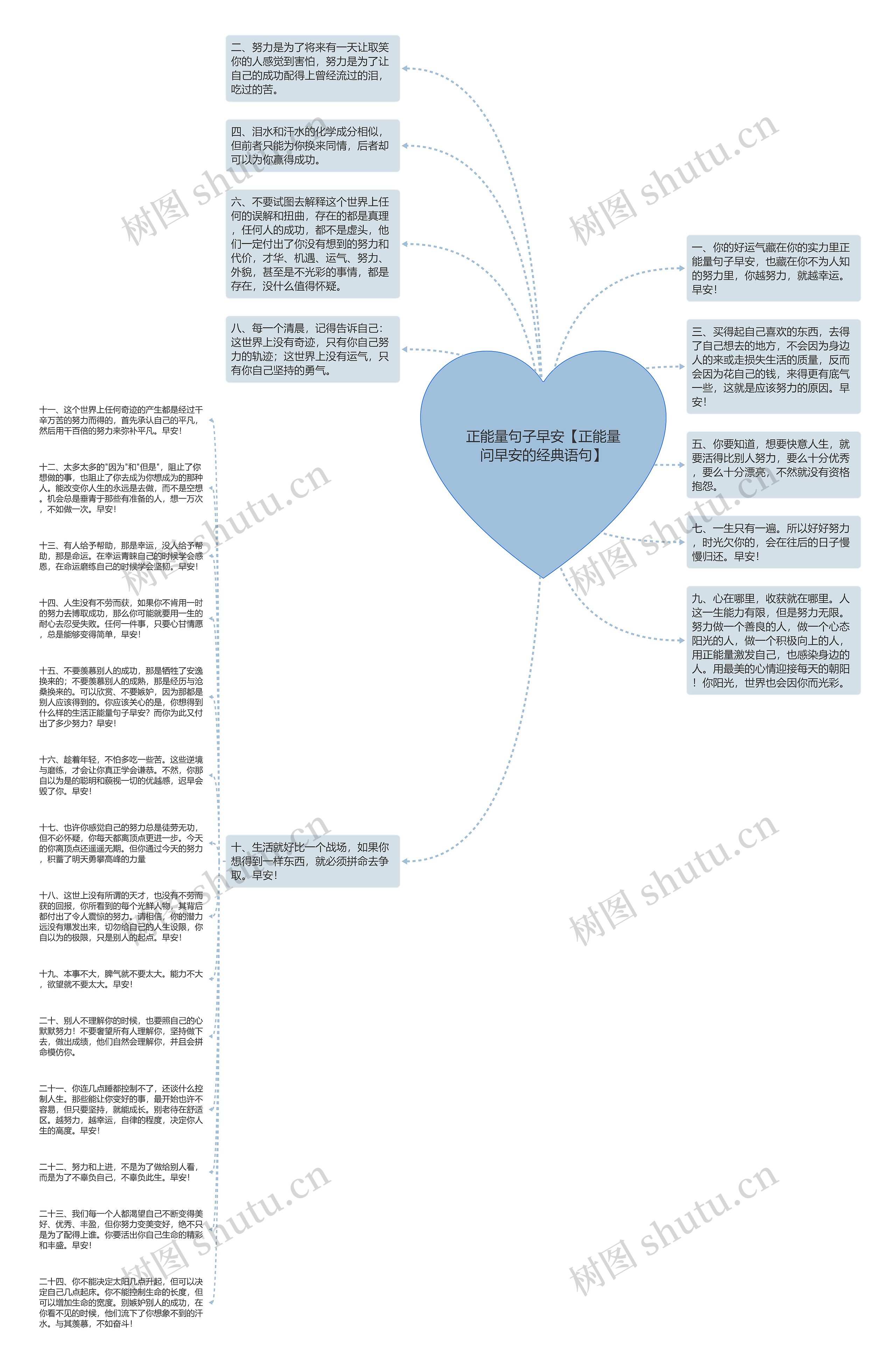 正能量句子早安【正能量问早安的经典语句】思维导图高清图 正能量句子早安【正能量问早安的经典语句】思维导图