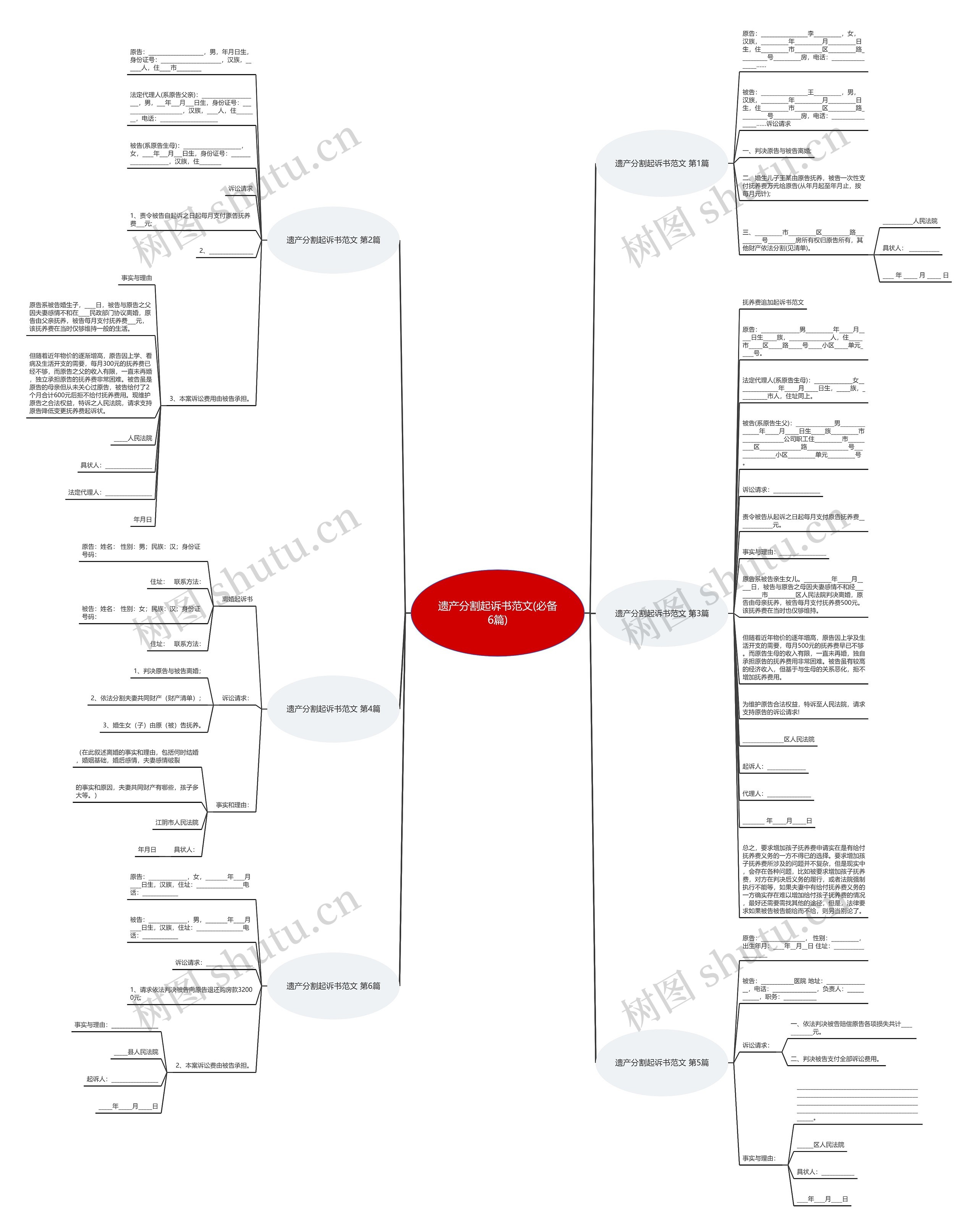 遗产分割起诉书范文(必备6篇)思维导图
