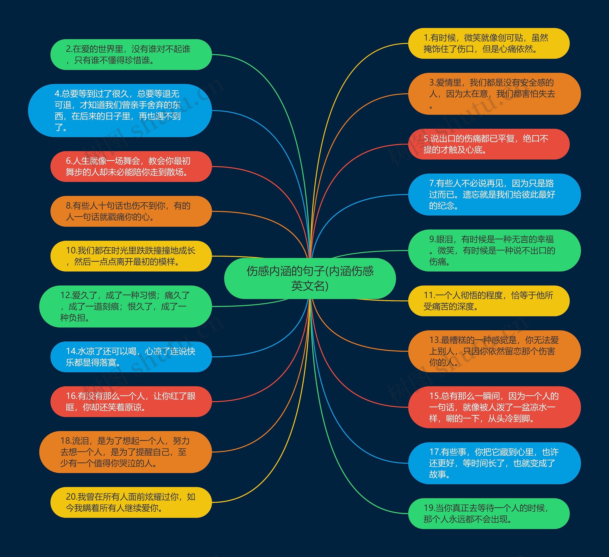 伤感内涵的句子(内涵伤感英文名)思维导图