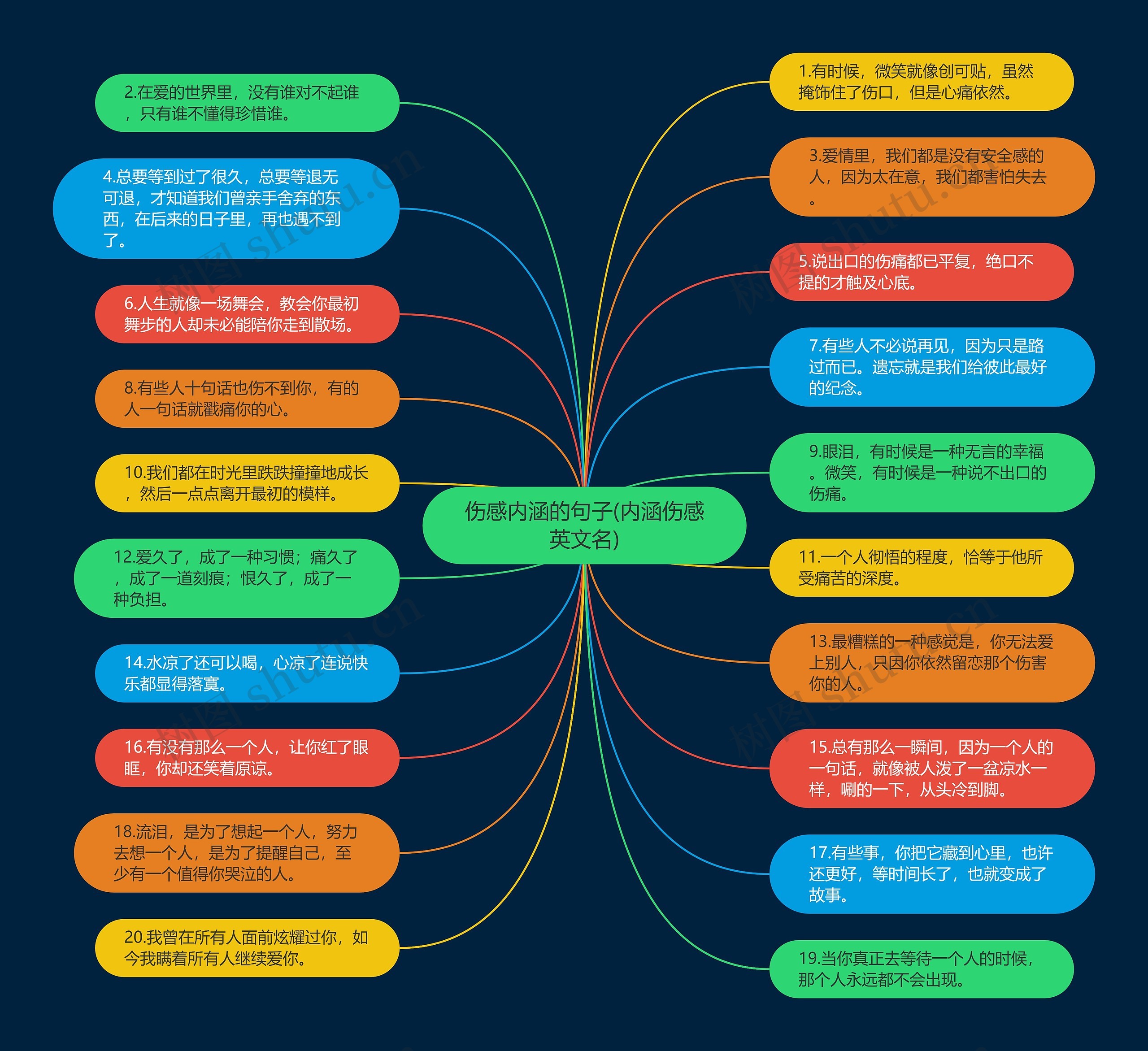 伤感内涵的句子(内涵伤感英文名) 伤感内涵的句子(内涵伤感英文名)