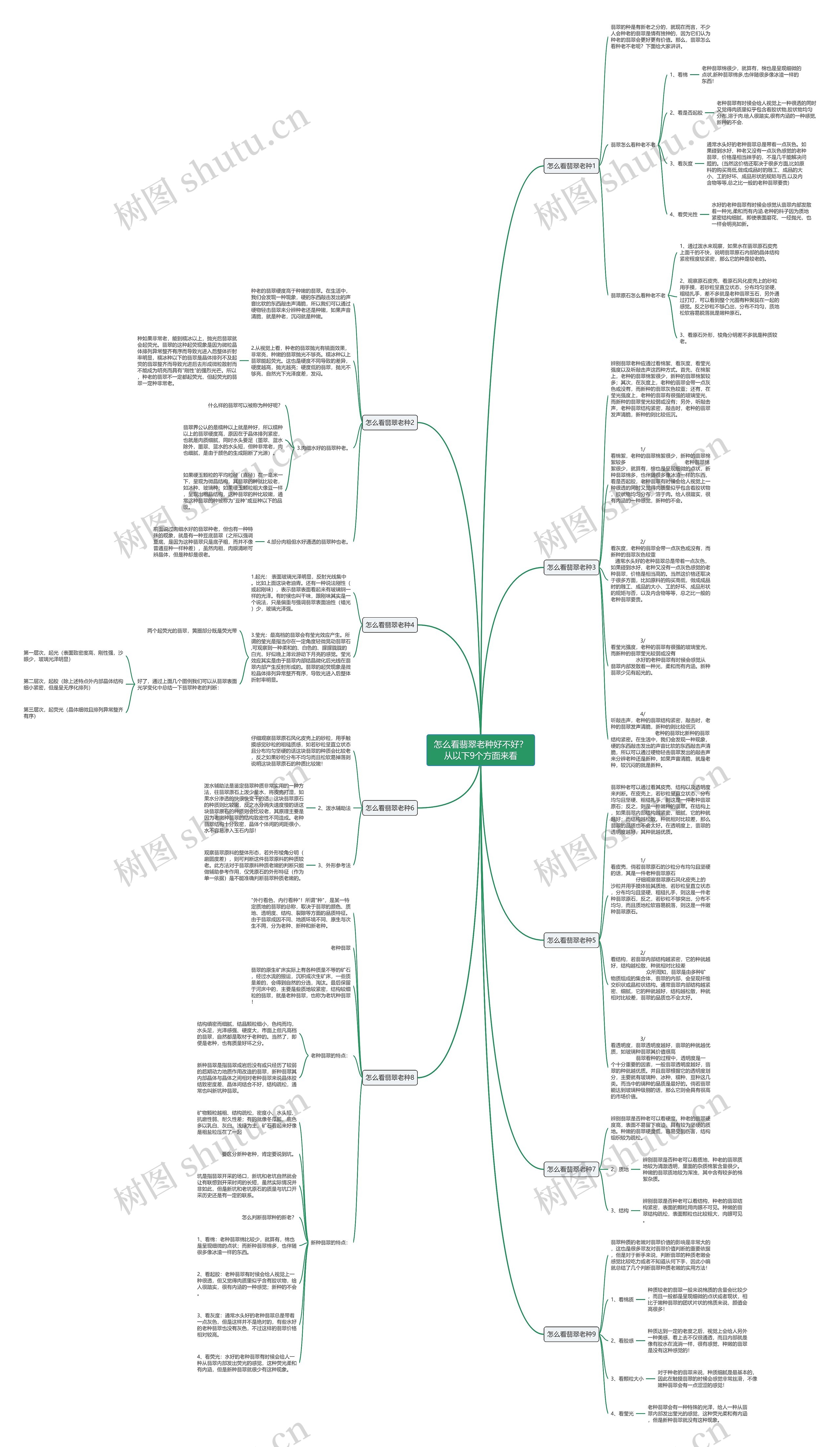 怎么看翡翠老种好不好？从以下9个方面来看思维导图