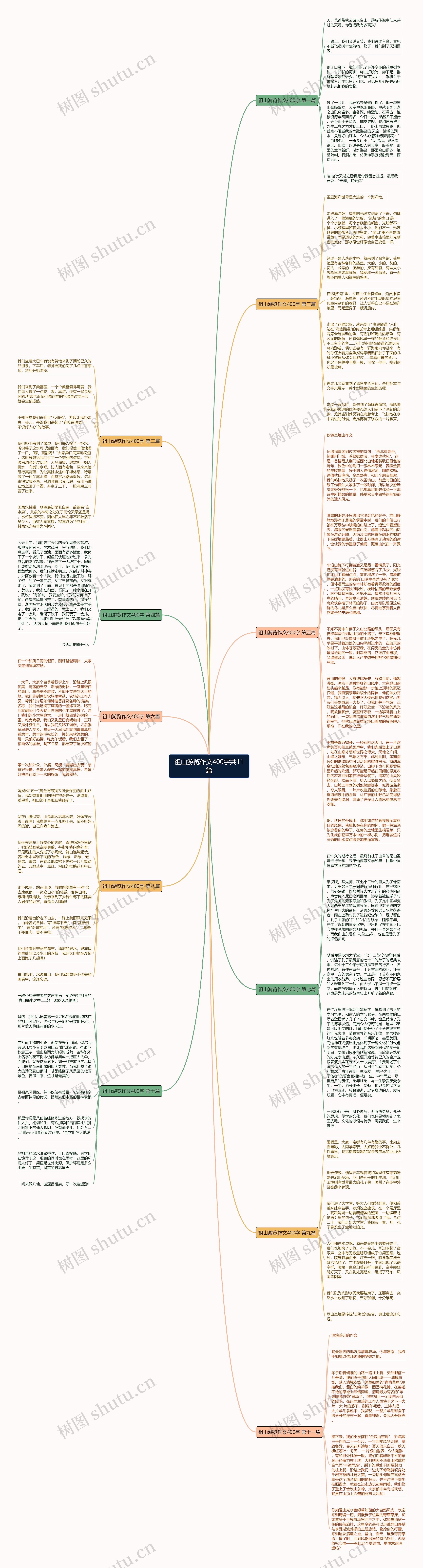 祖山游览作文400字共11篇