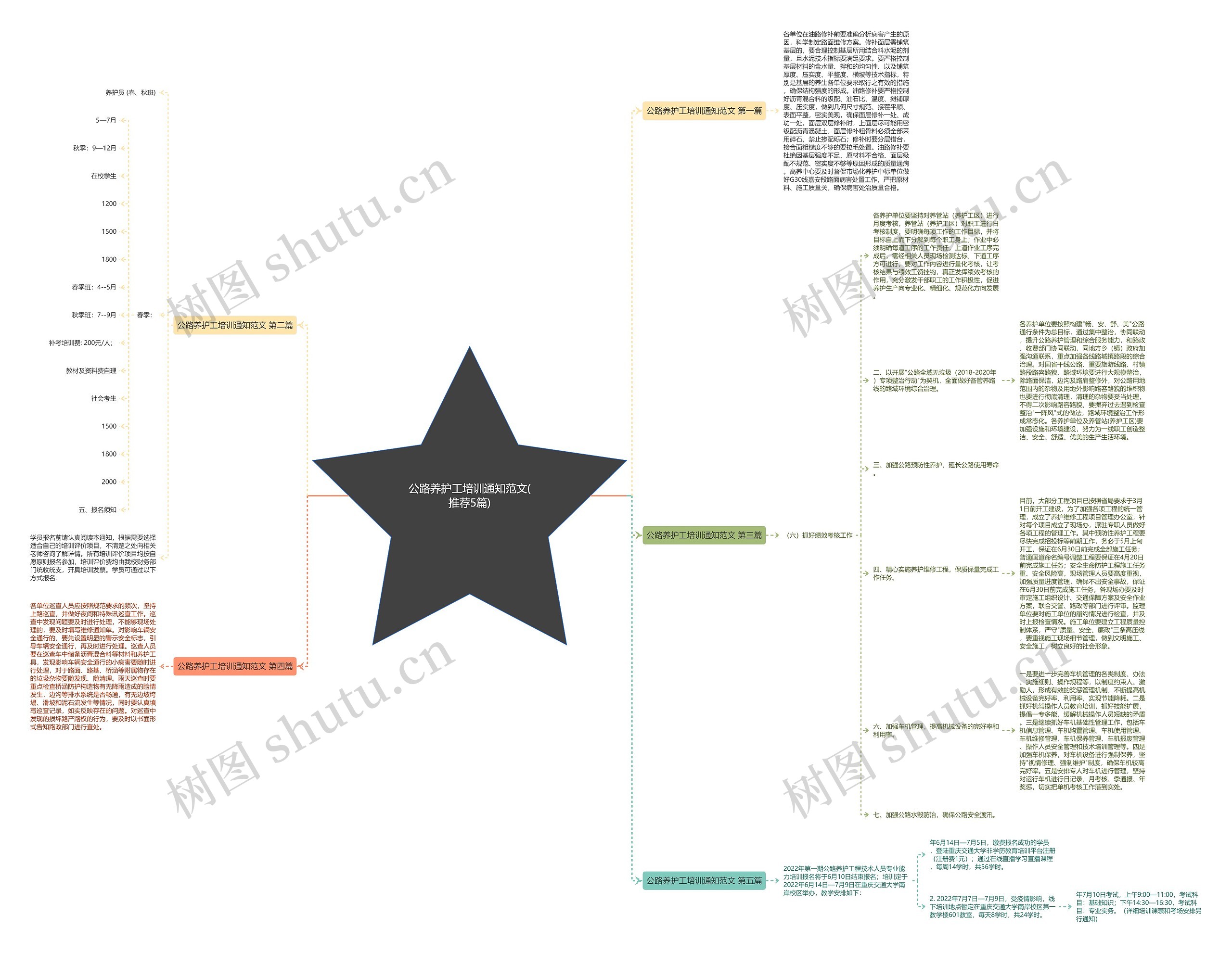 公路养护工培训通知范文(推荐5篇)思维导图