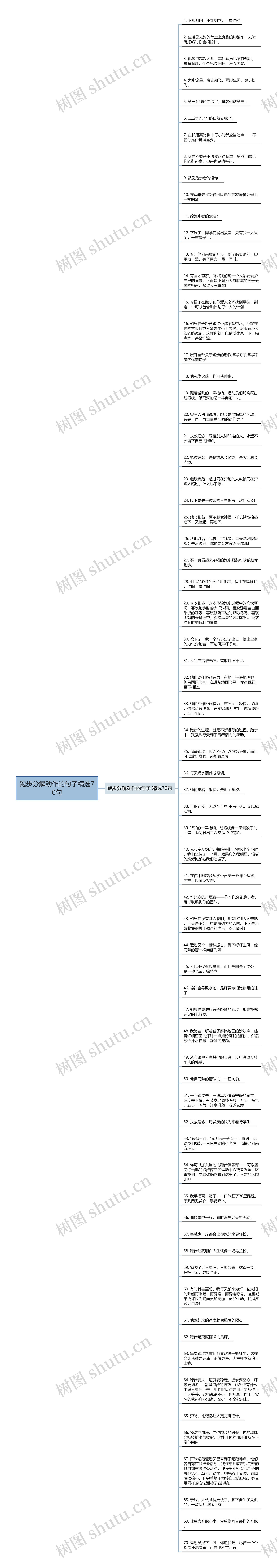 跑步分解动作的句子精选70句