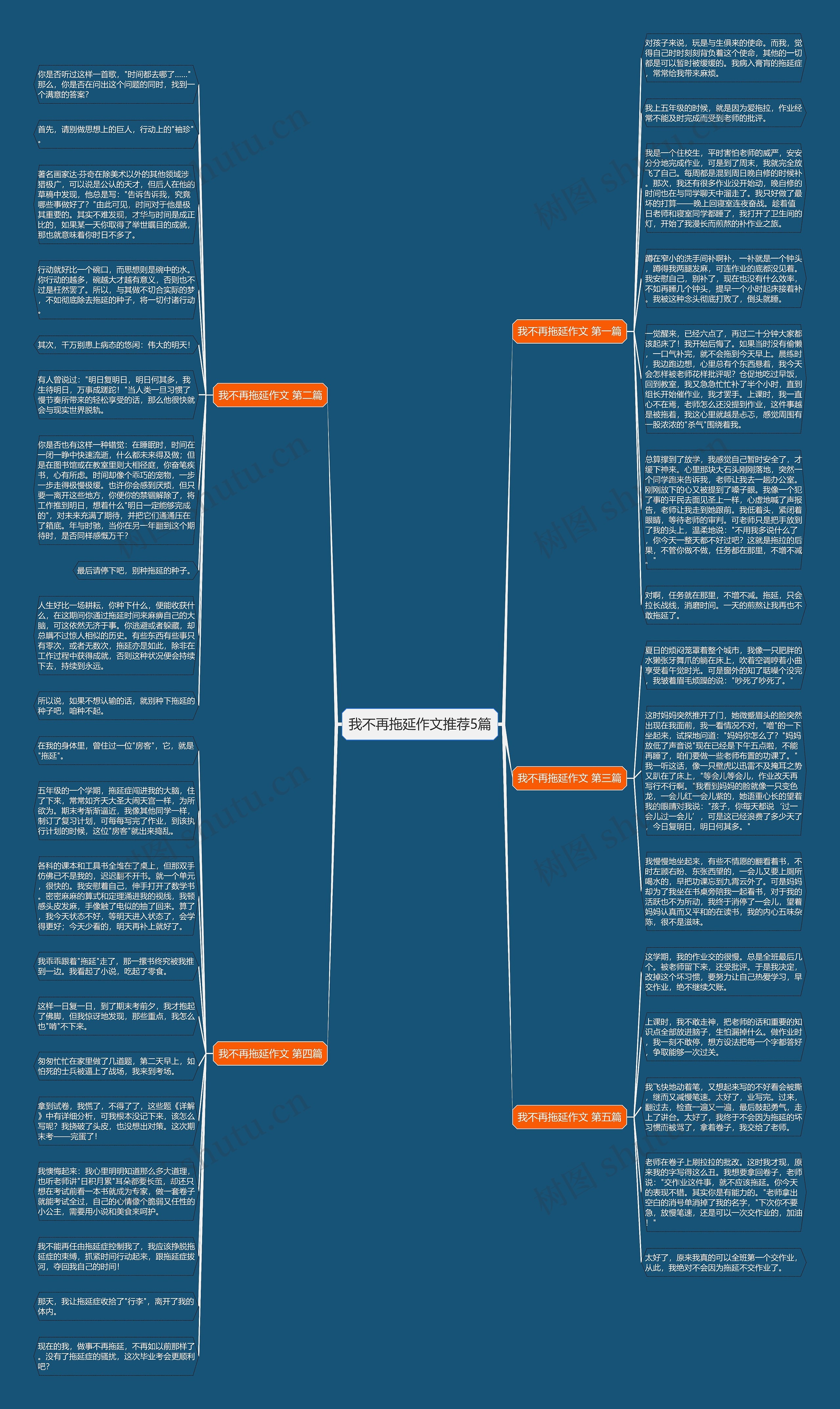 我不再拖延作文推荐5篇思维导图