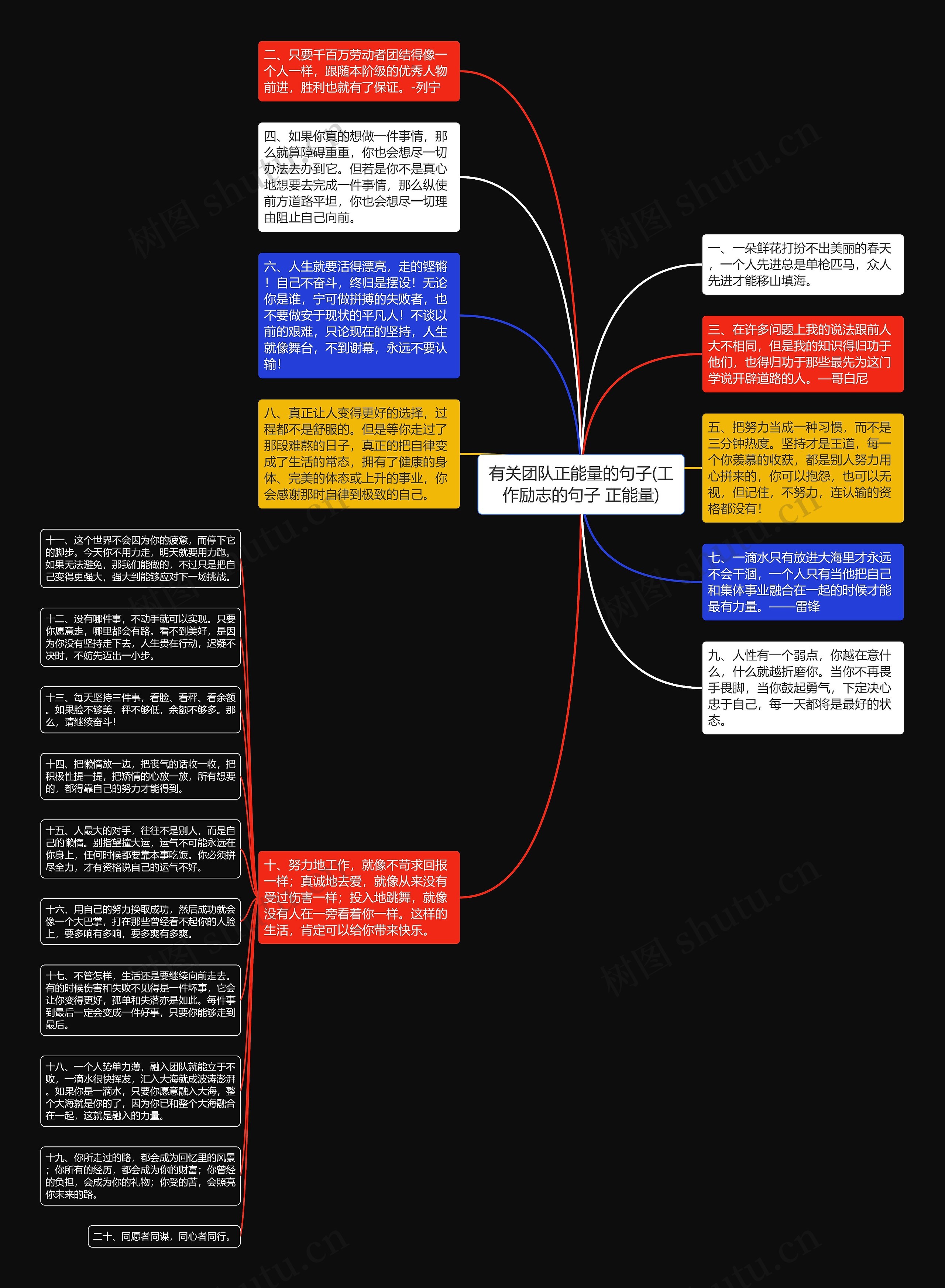 有关团队正能量的句子(工作励志的句子 正能量)思维导图