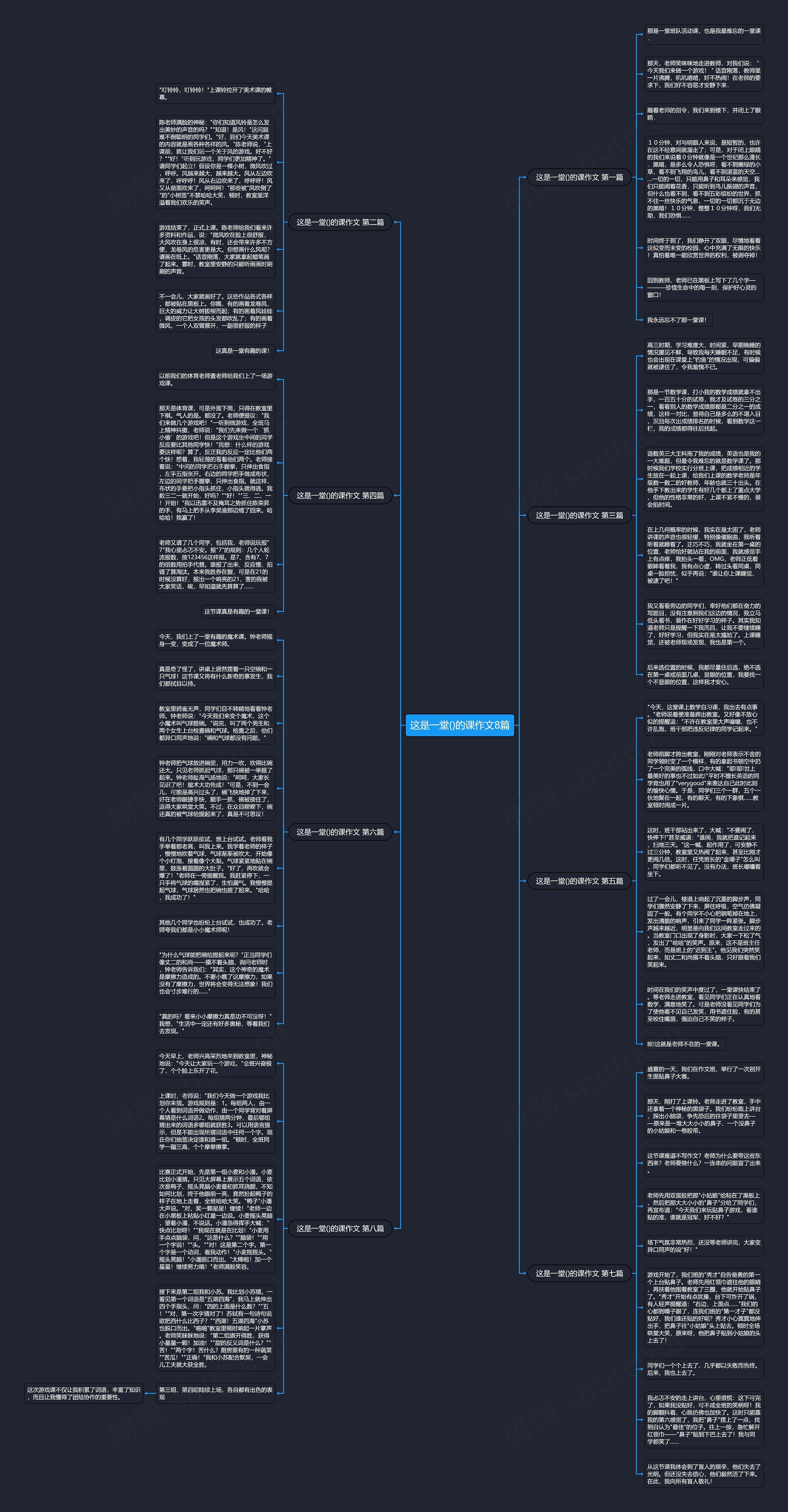 这是一堂()的课作文8篇思维导图