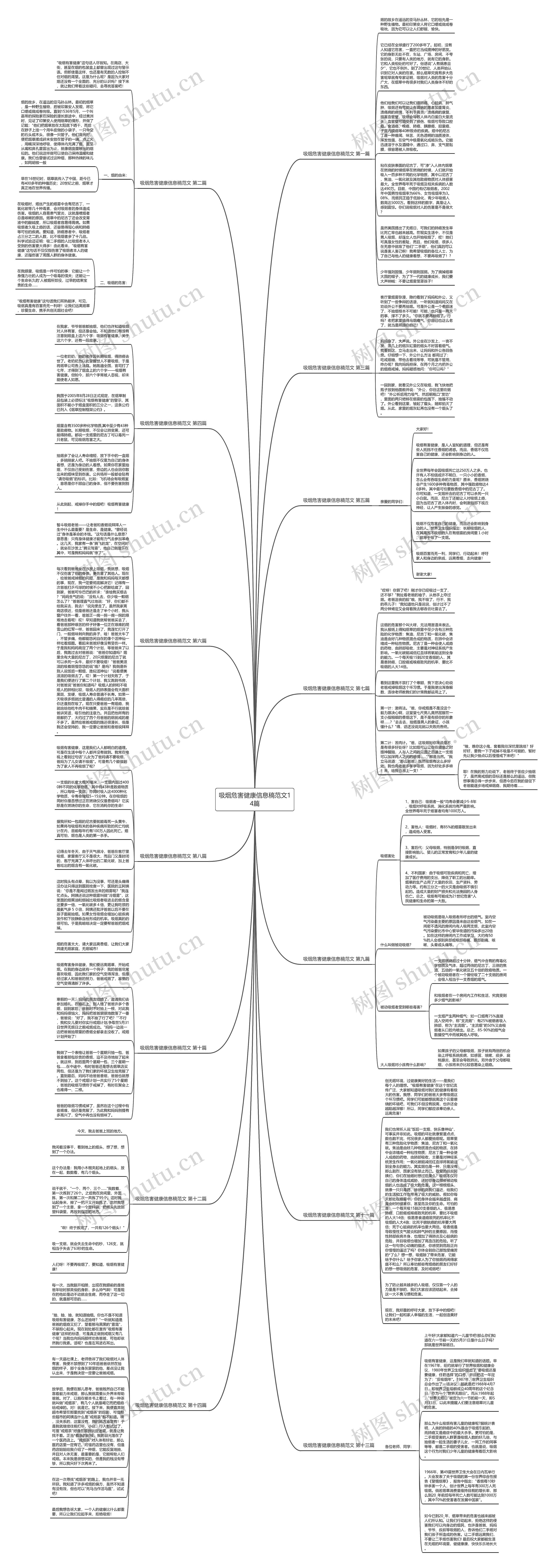 吸烟危害健康信息稿范文14篇思维导图