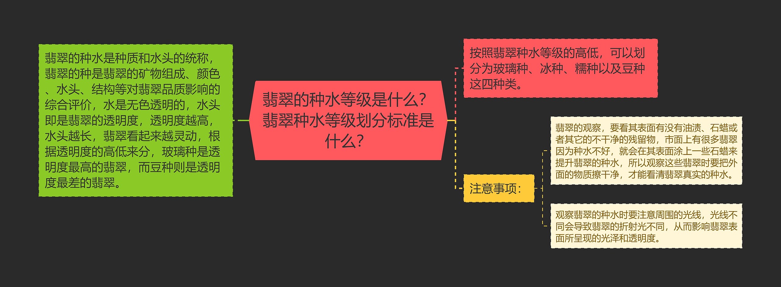 翡翠的种水等级是什么？翡翠种水等级划分标准是什么？