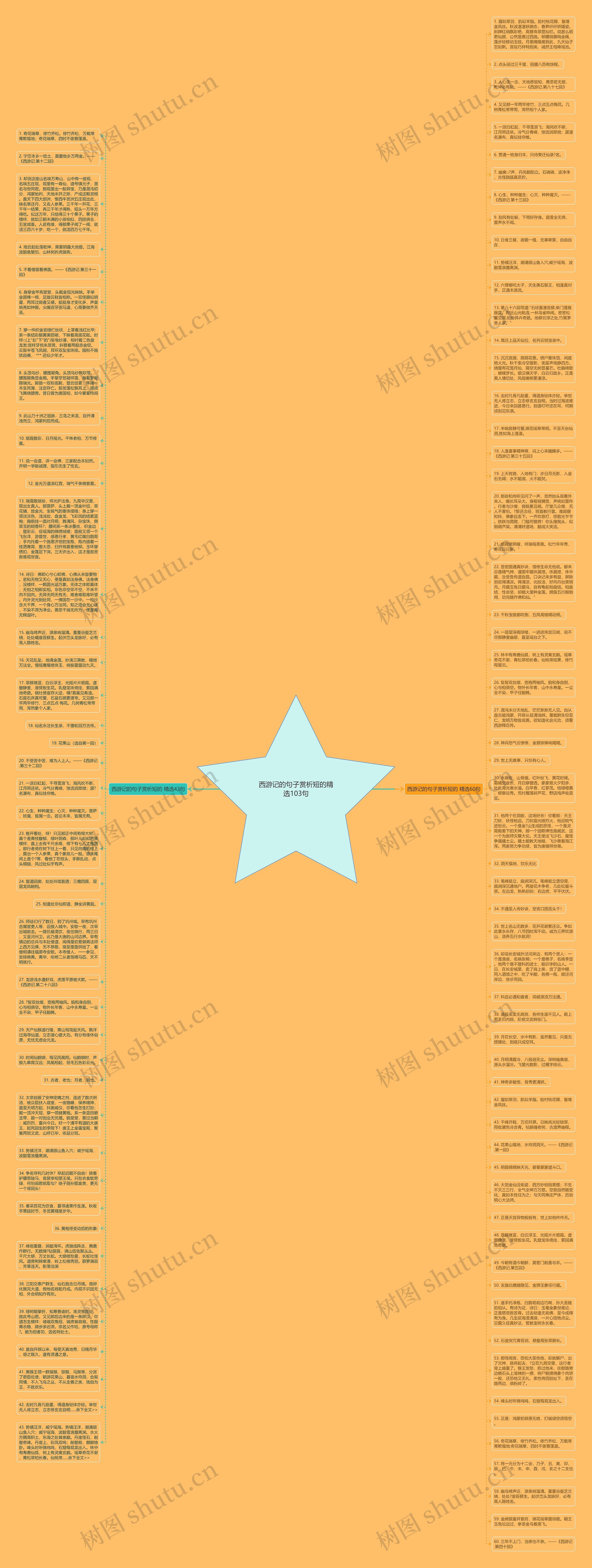西游记的句子赏析短的精选103句思维导图