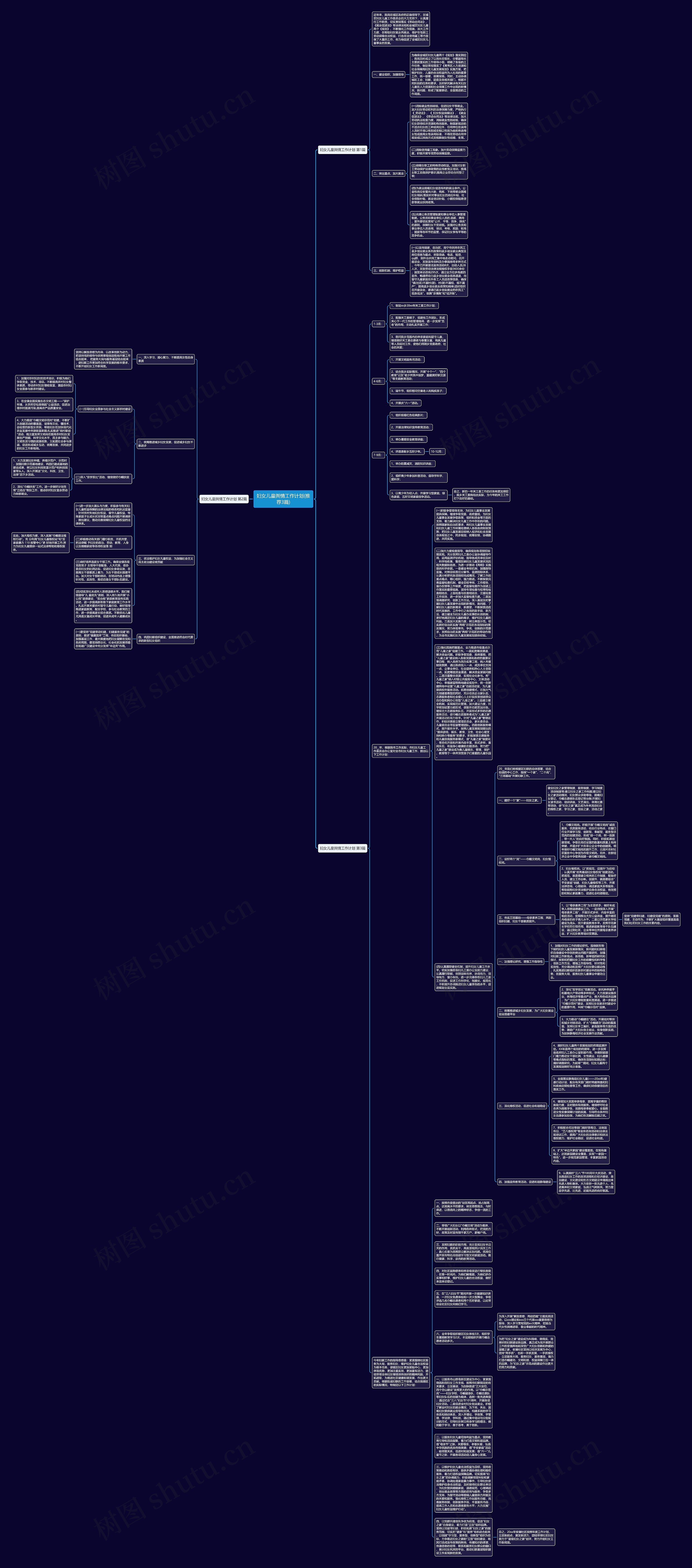 妇女儿童舆情工作计划(推荐3篇)思维导图高清图 妇女儿童舆情工作计划(推荐3篇)思维导图