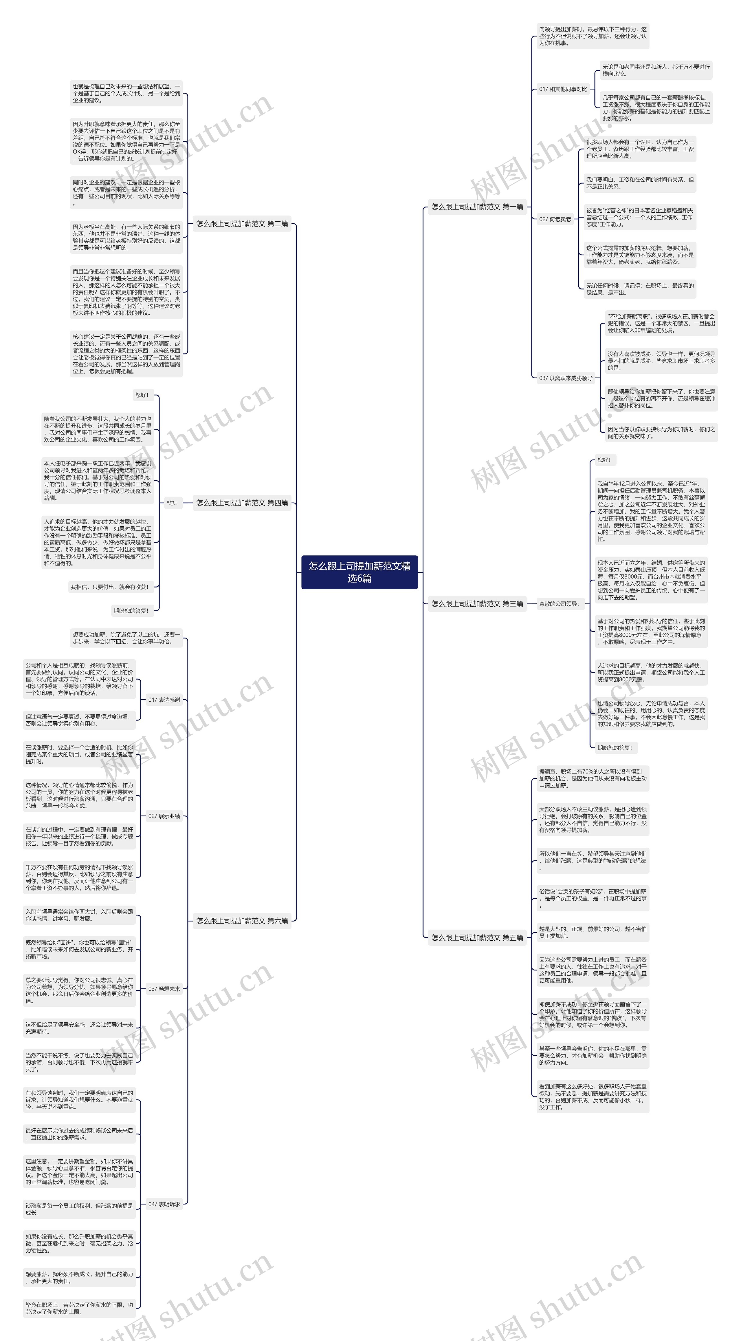 怎么跟上司提加薪范文精选6篇思维导图
