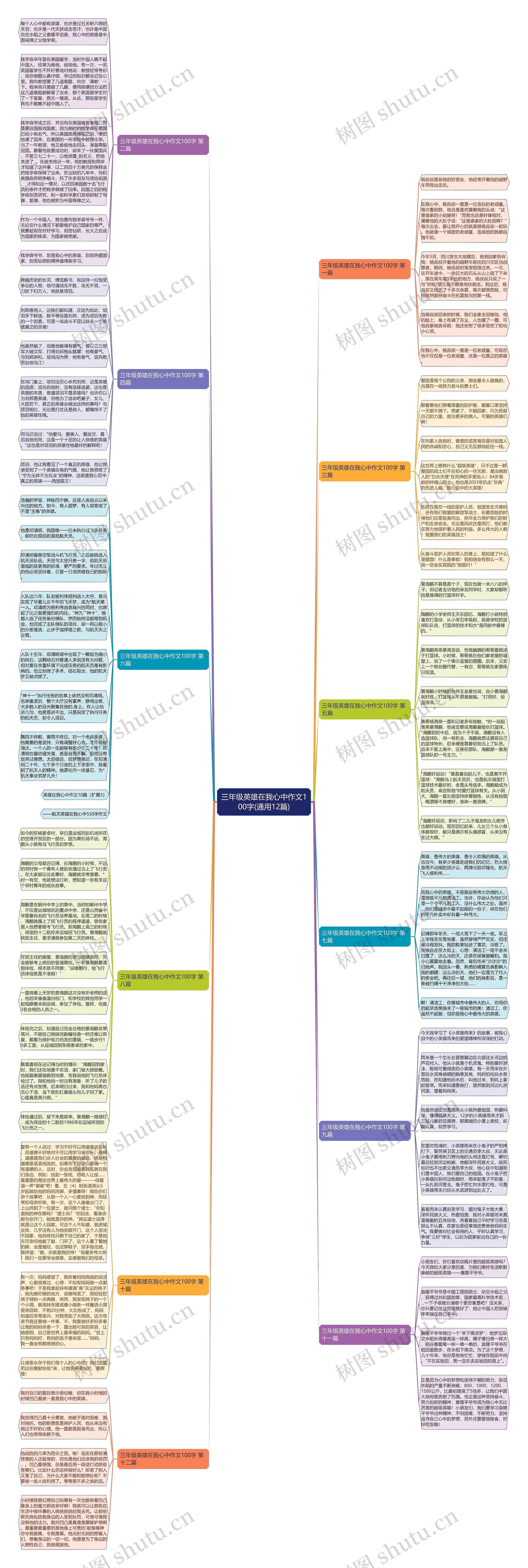 三年级英雄在我心中作文100字(通用12篇)思维导图