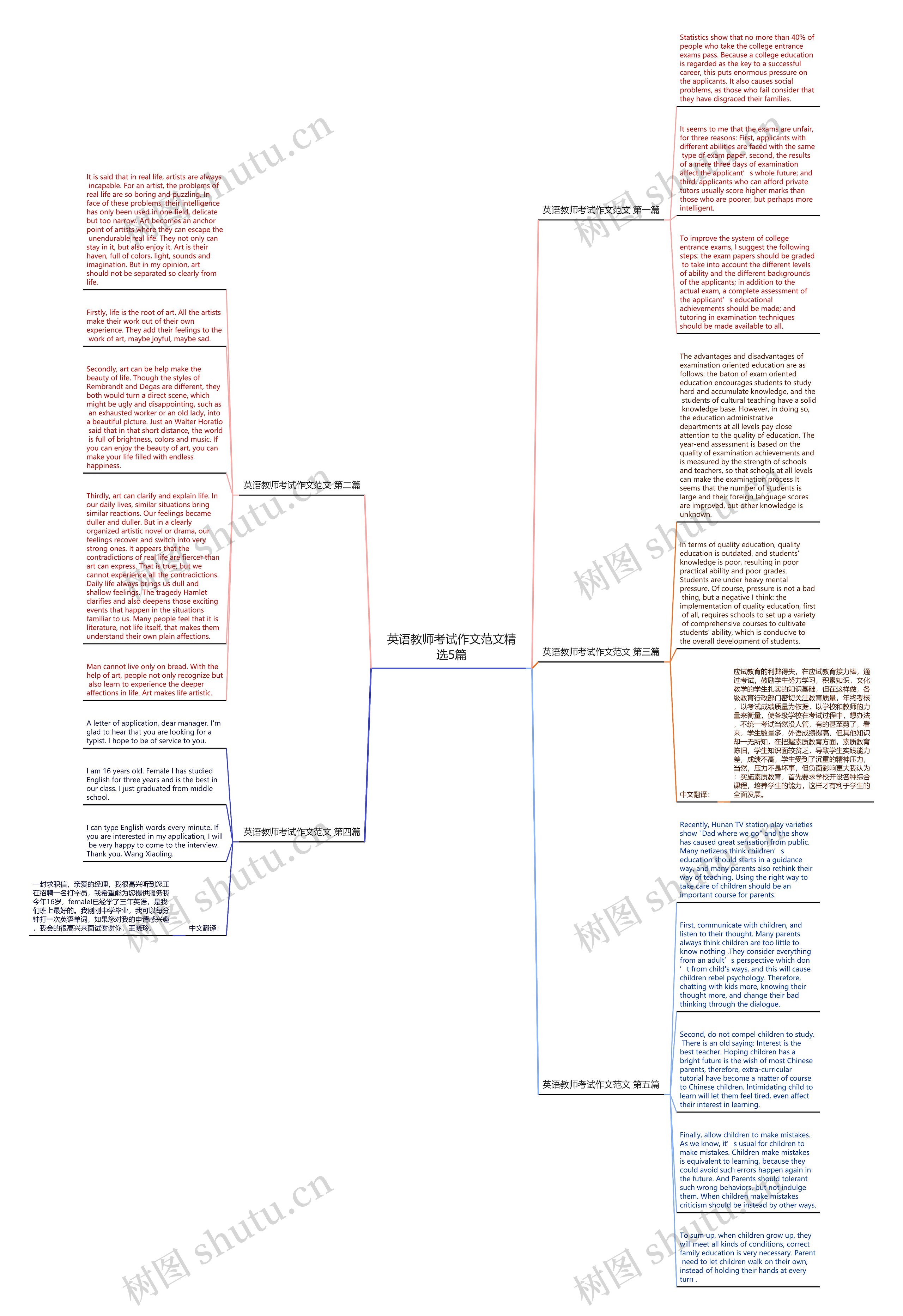 英语教师考试作文范文精选5篇思维导图
