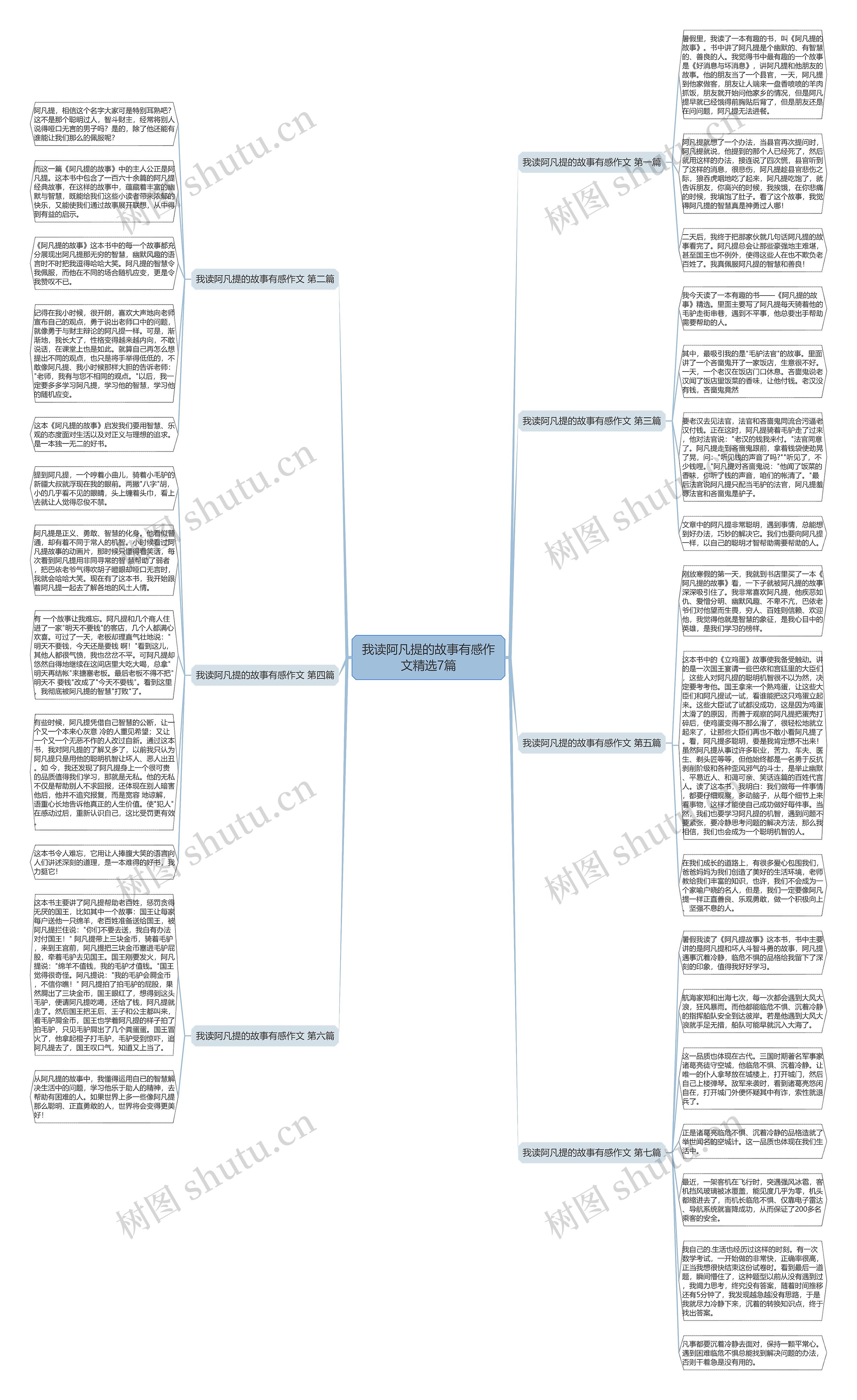 我读阿凡提的故事有感作文精选7篇思维导图