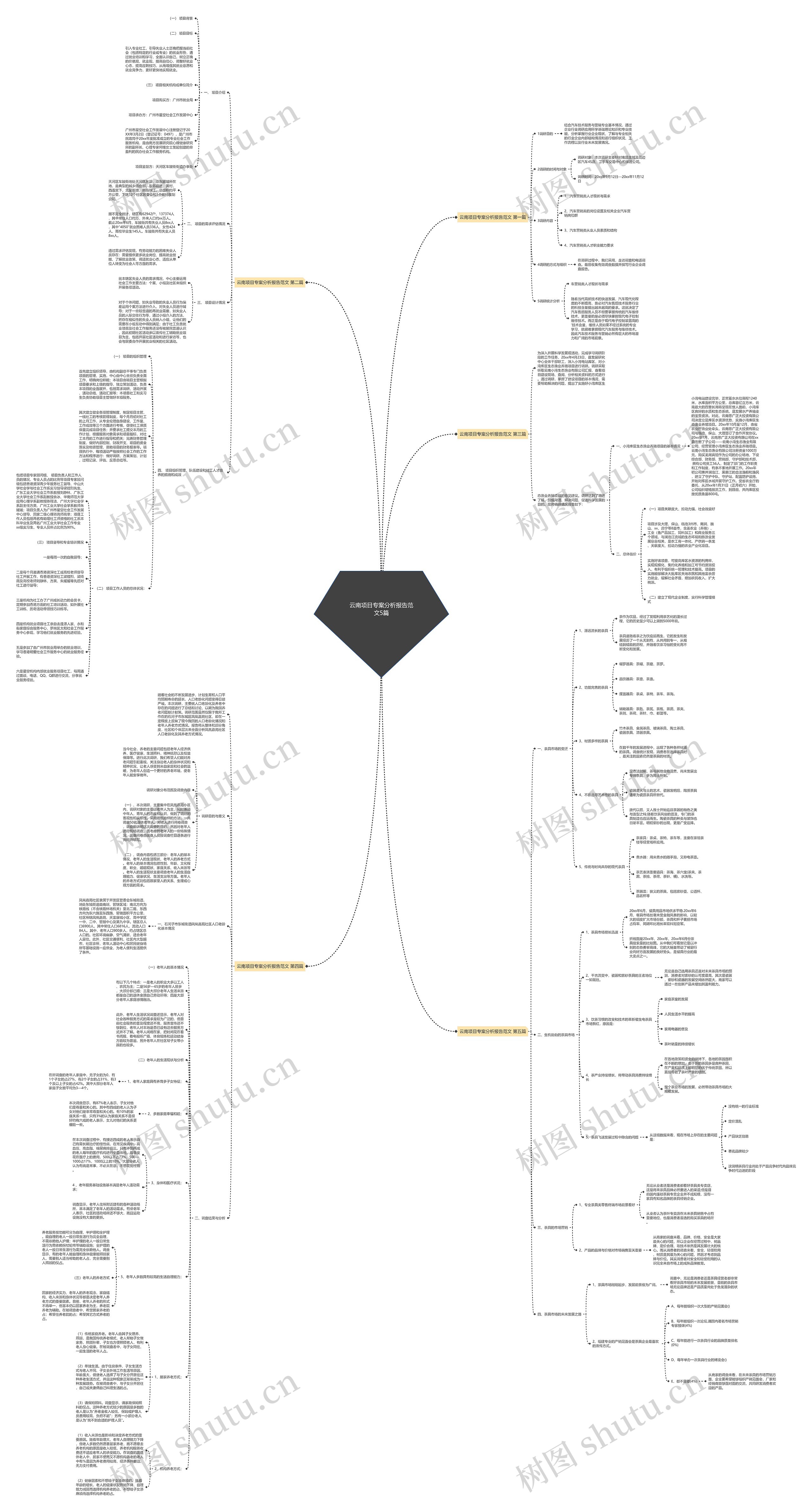 云南项目专案分析报告范文5篇 云南项目专案分析报告范文5篇