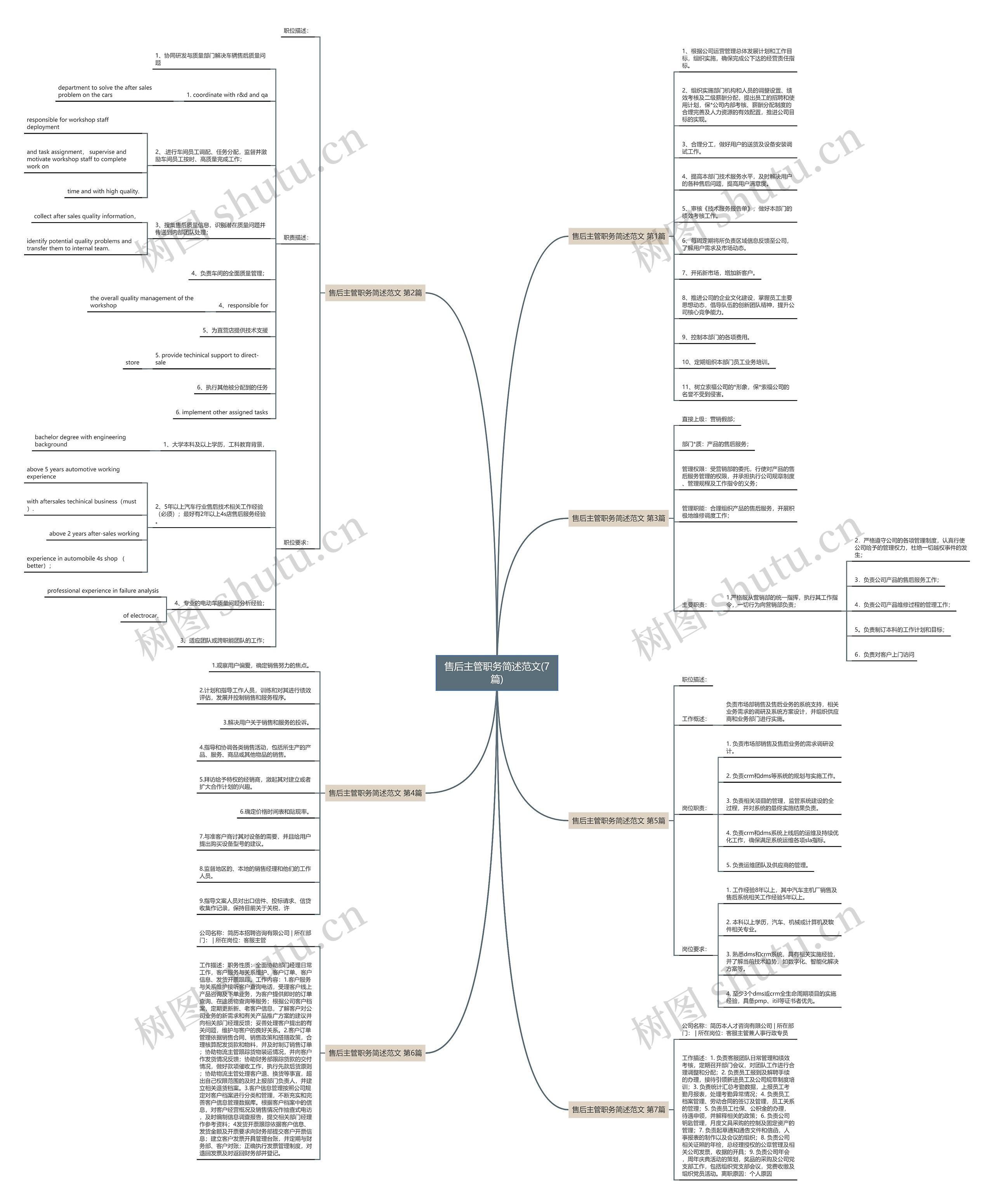 售后主管职务简述范文(7篇) 售后主管职务简述范文(7篇)