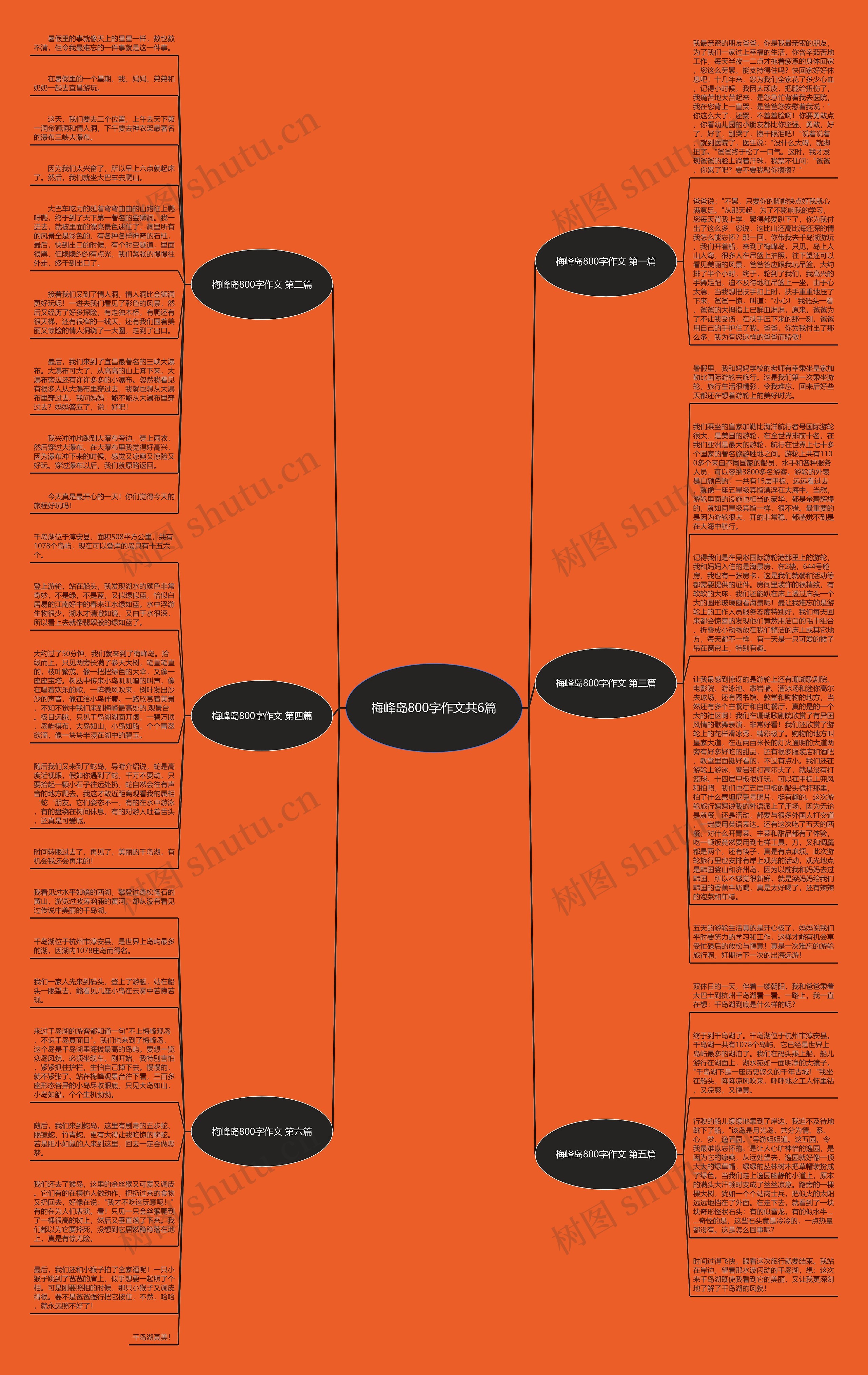 梅峰岛800字作文共6篇思维导图