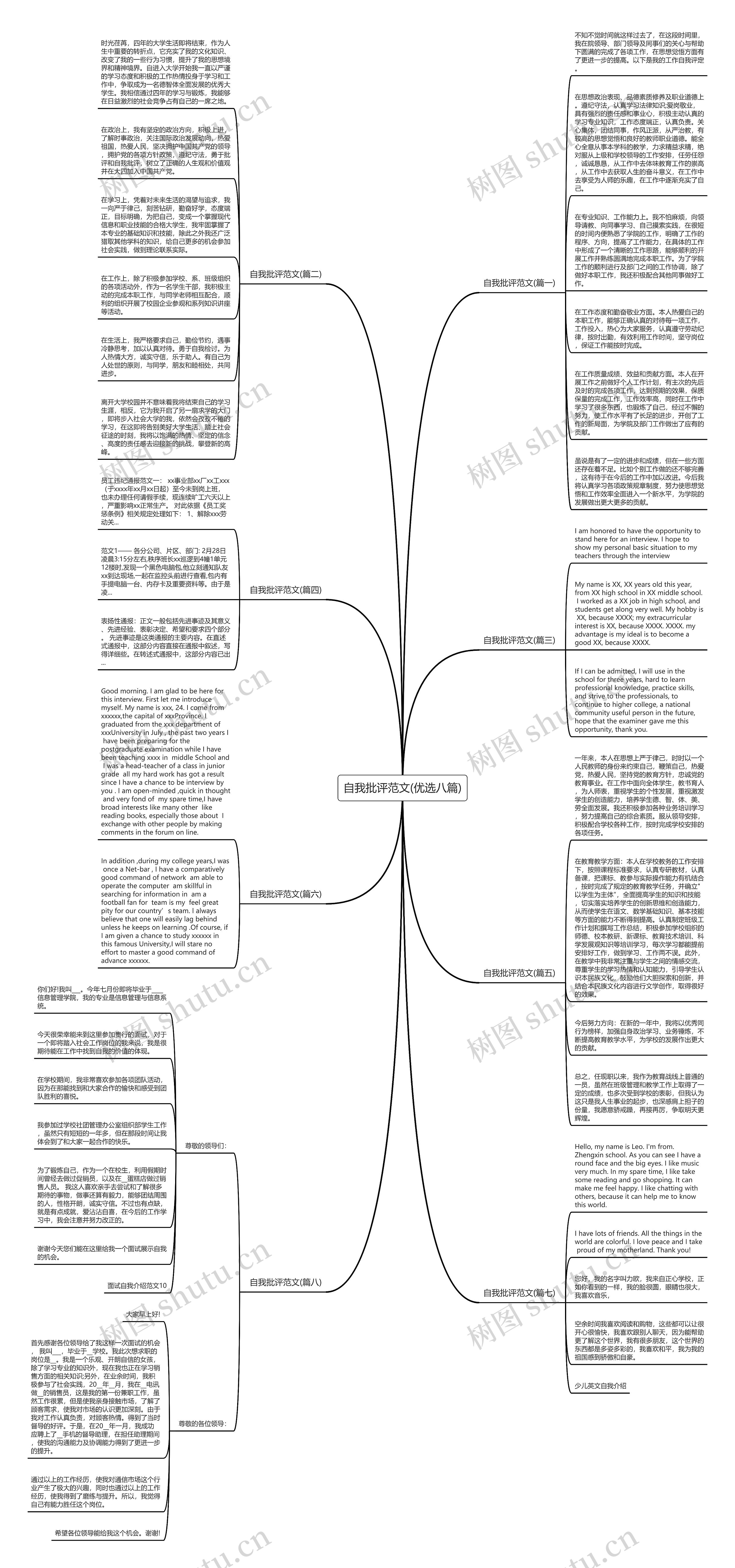 自我批评范文(优选八篇)思维导图