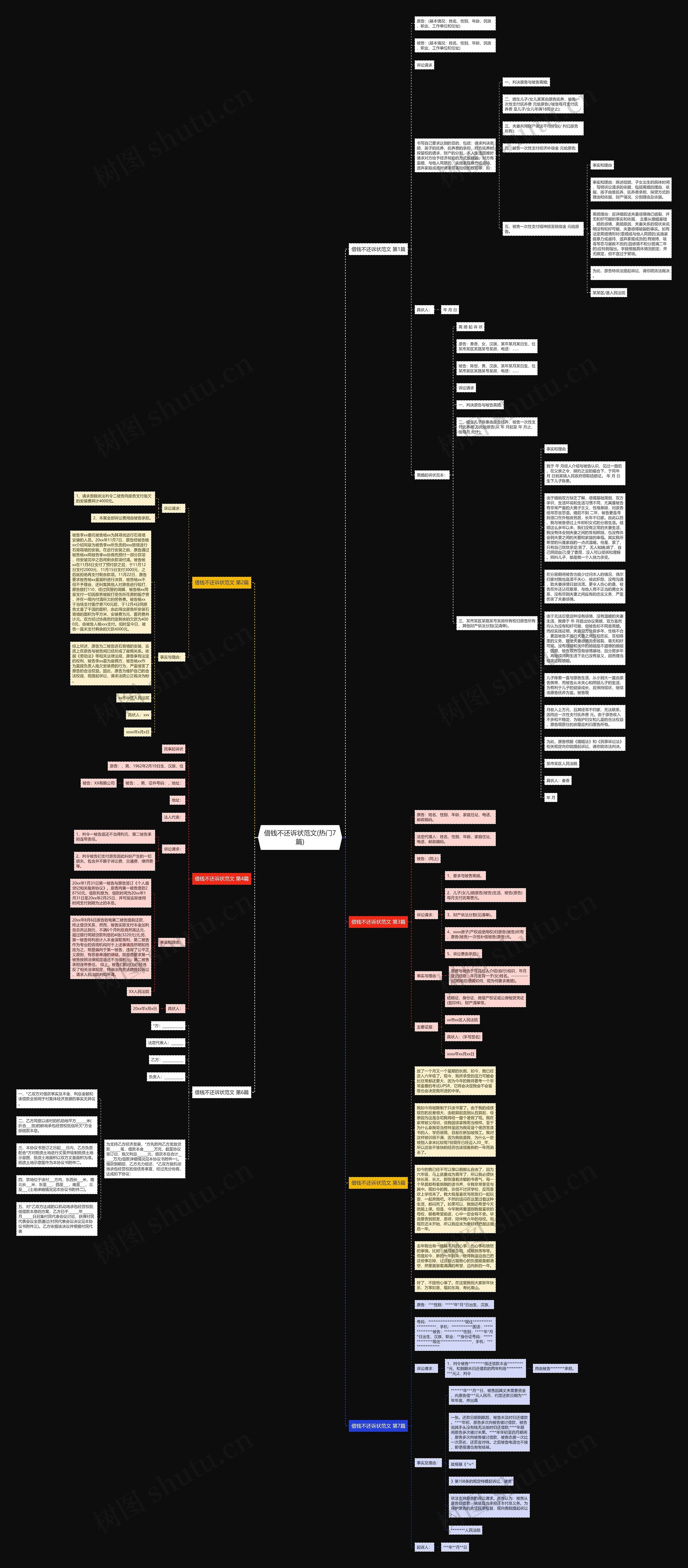 借钱不还诉状范文(热门7篇)思维导图
