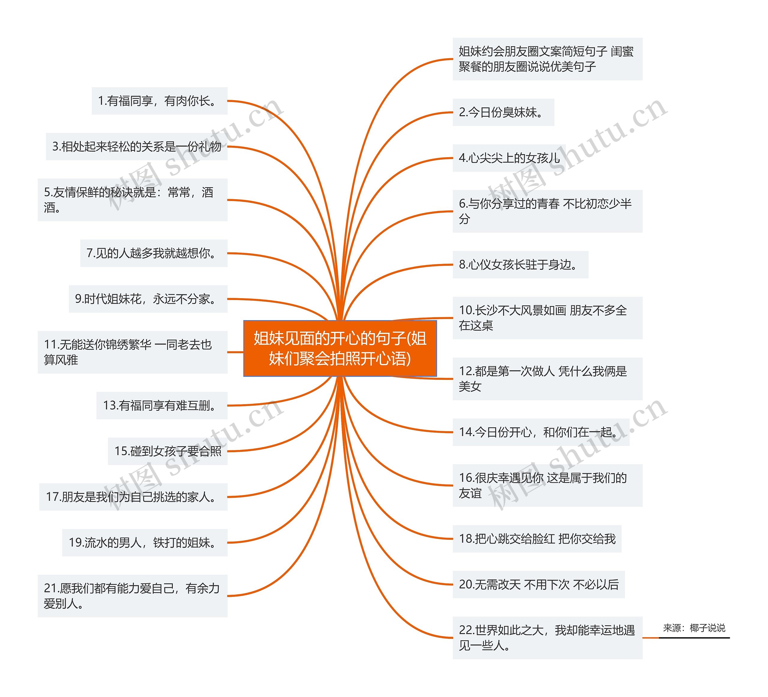 姐妹见面的开心的句子(姐妹们聚会拍照开心语)思维导图