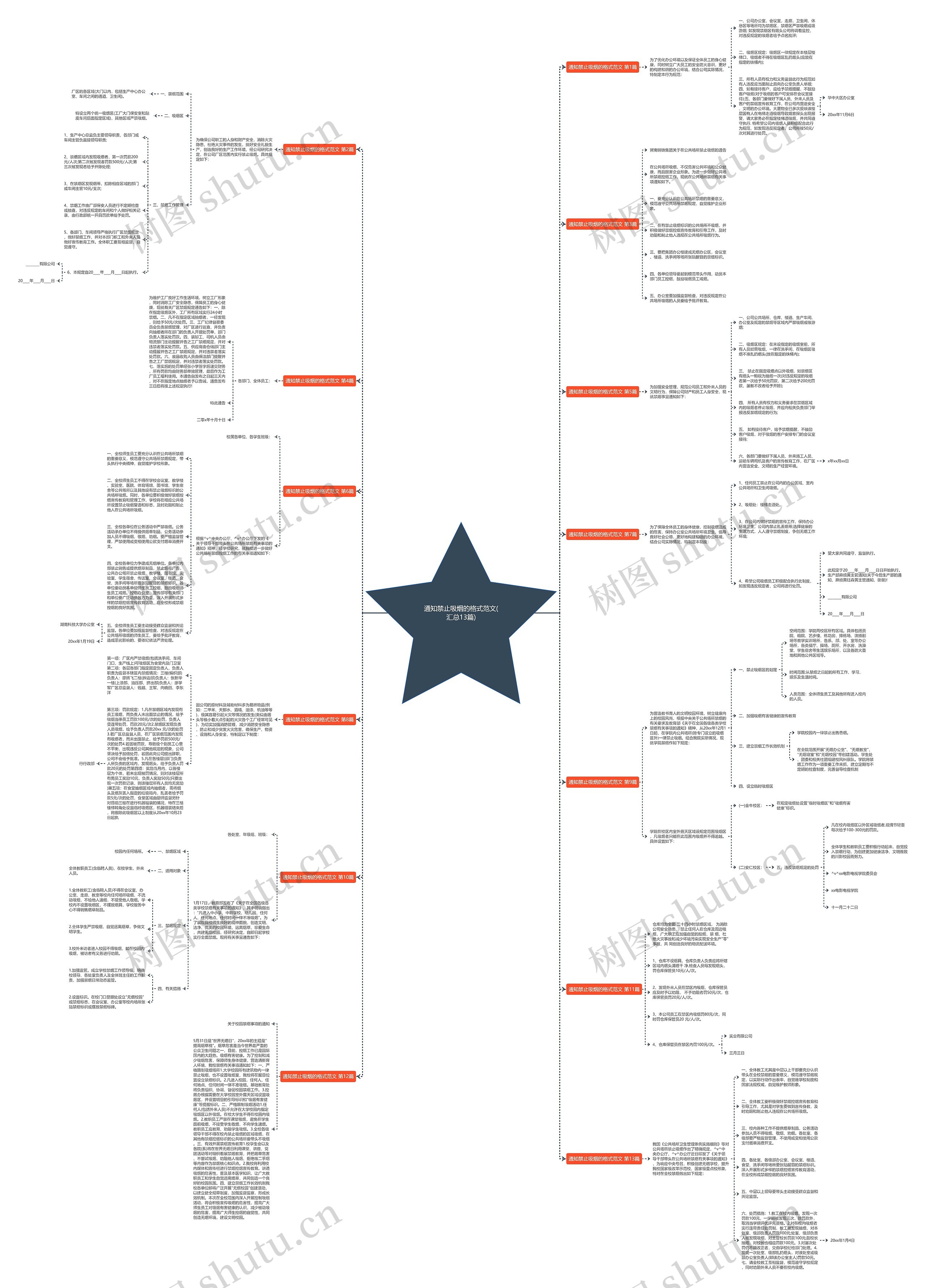 通知禁止吸烟的格式范文(汇总13篇) 通知禁止吸烟的格式范文(汇总13篇)
