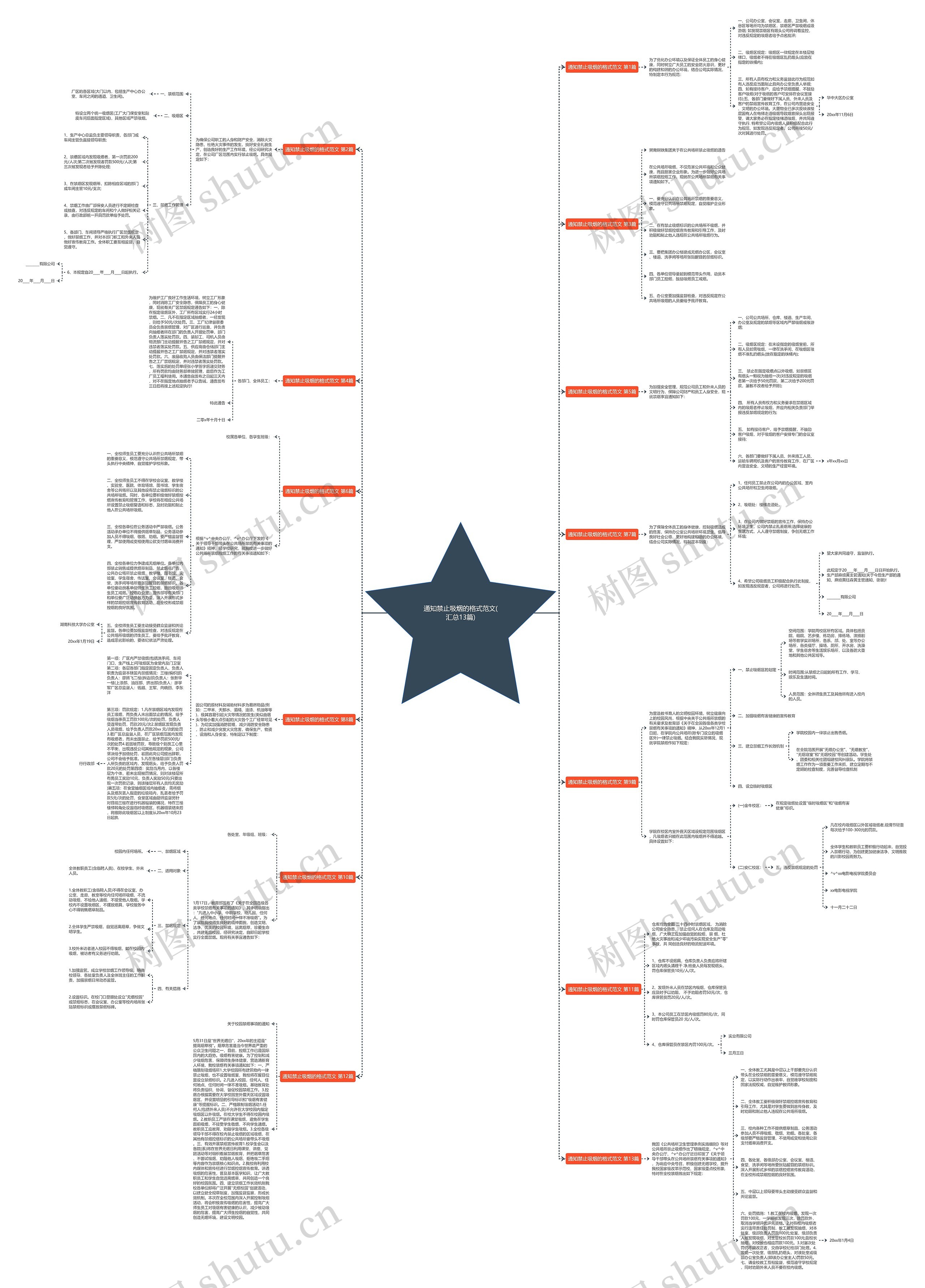 通知禁止吸烟的格式范文(汇总13篇)思维导图