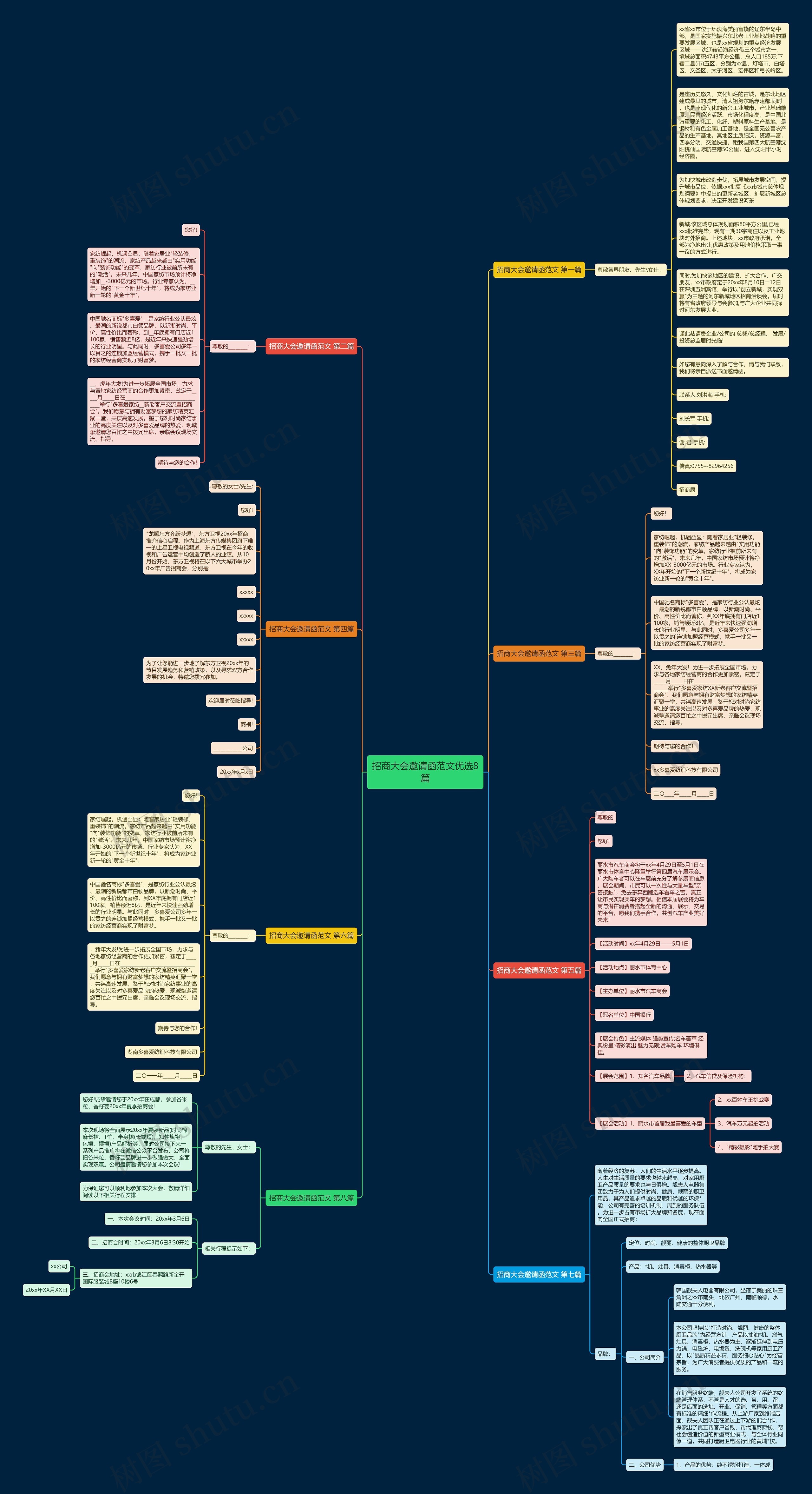 招商大会邀请函范文优选8篇思维导图