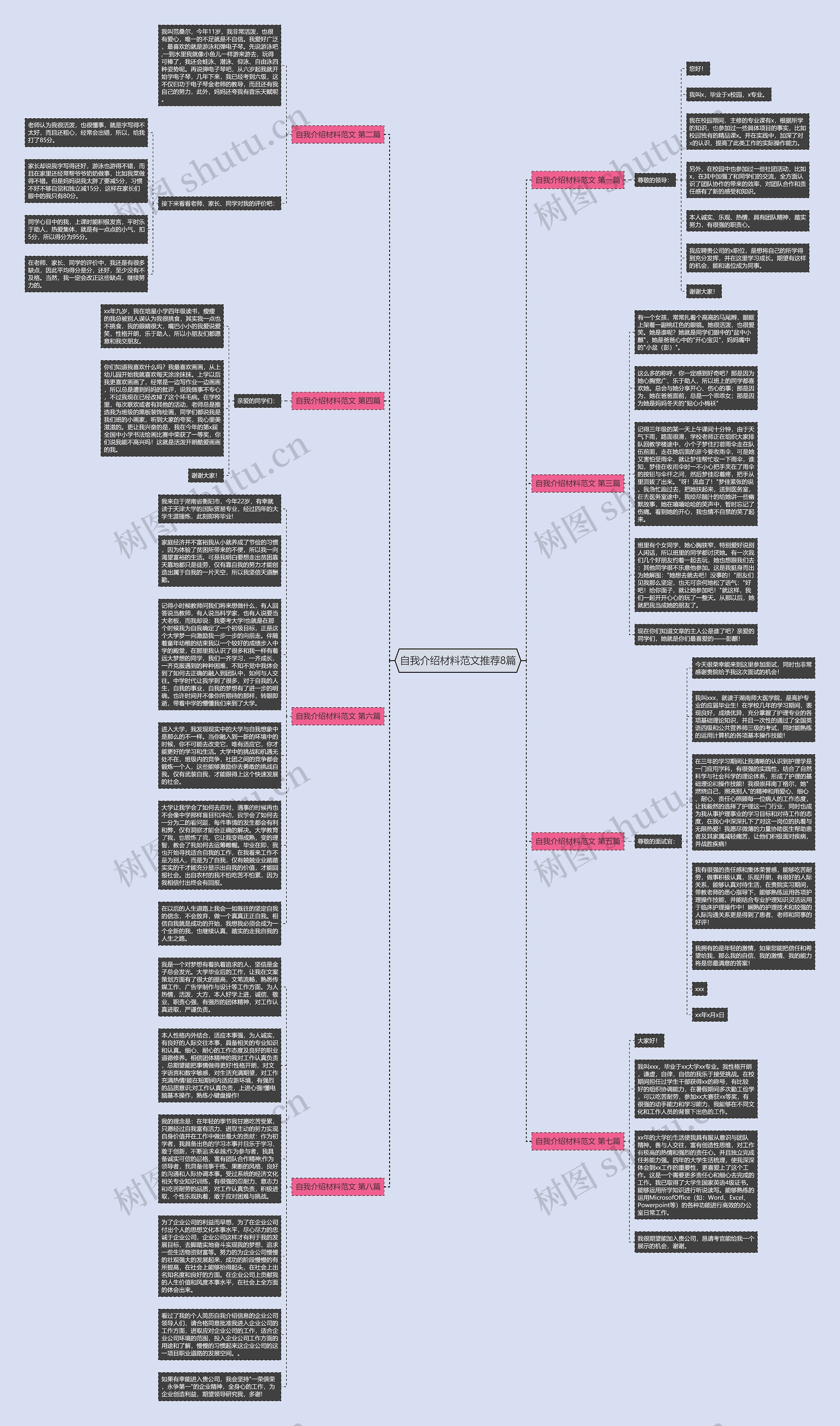 自我介绍材料范文推荐8篇思维导图