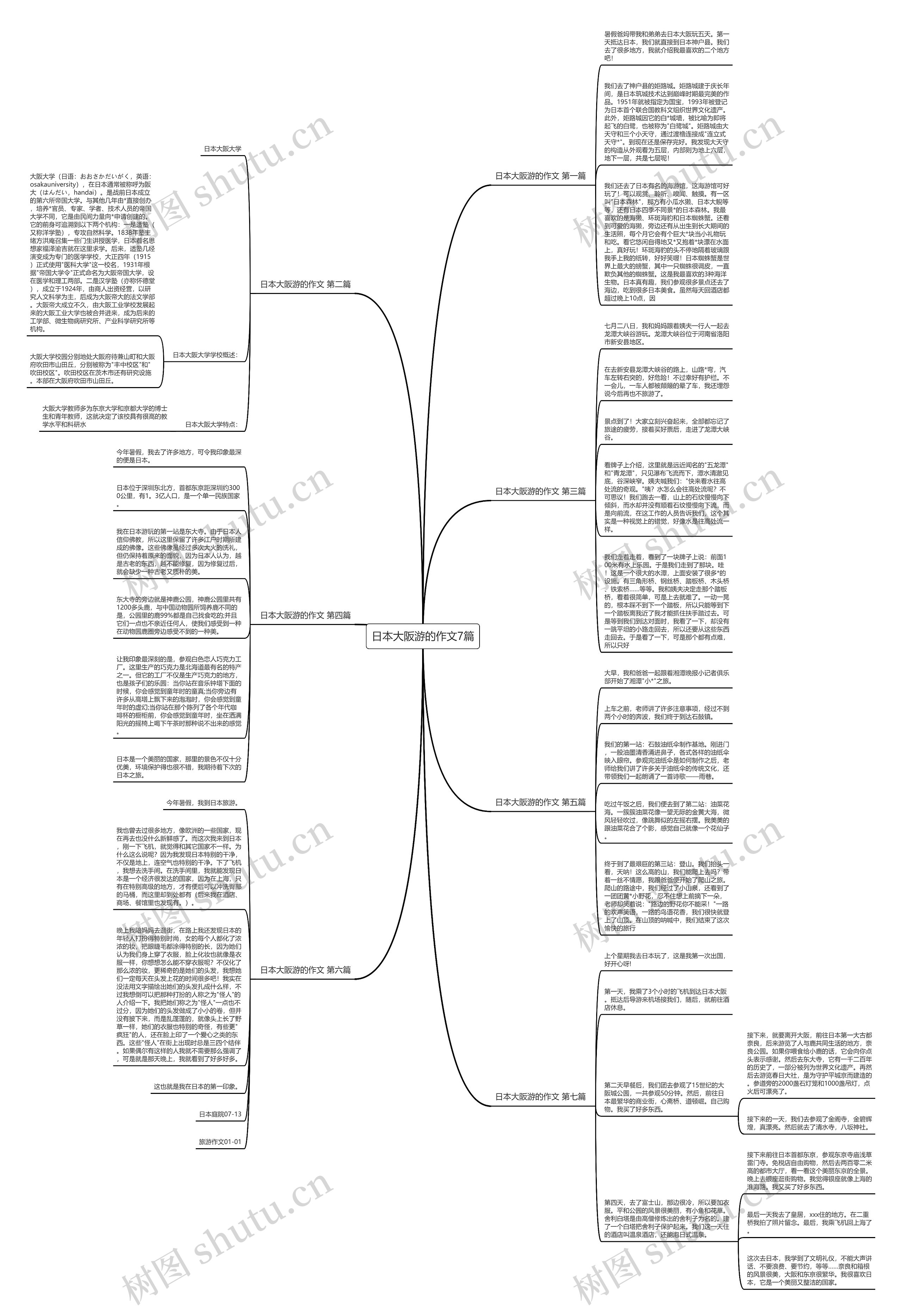 日本大阪游的作文7篇思维导图