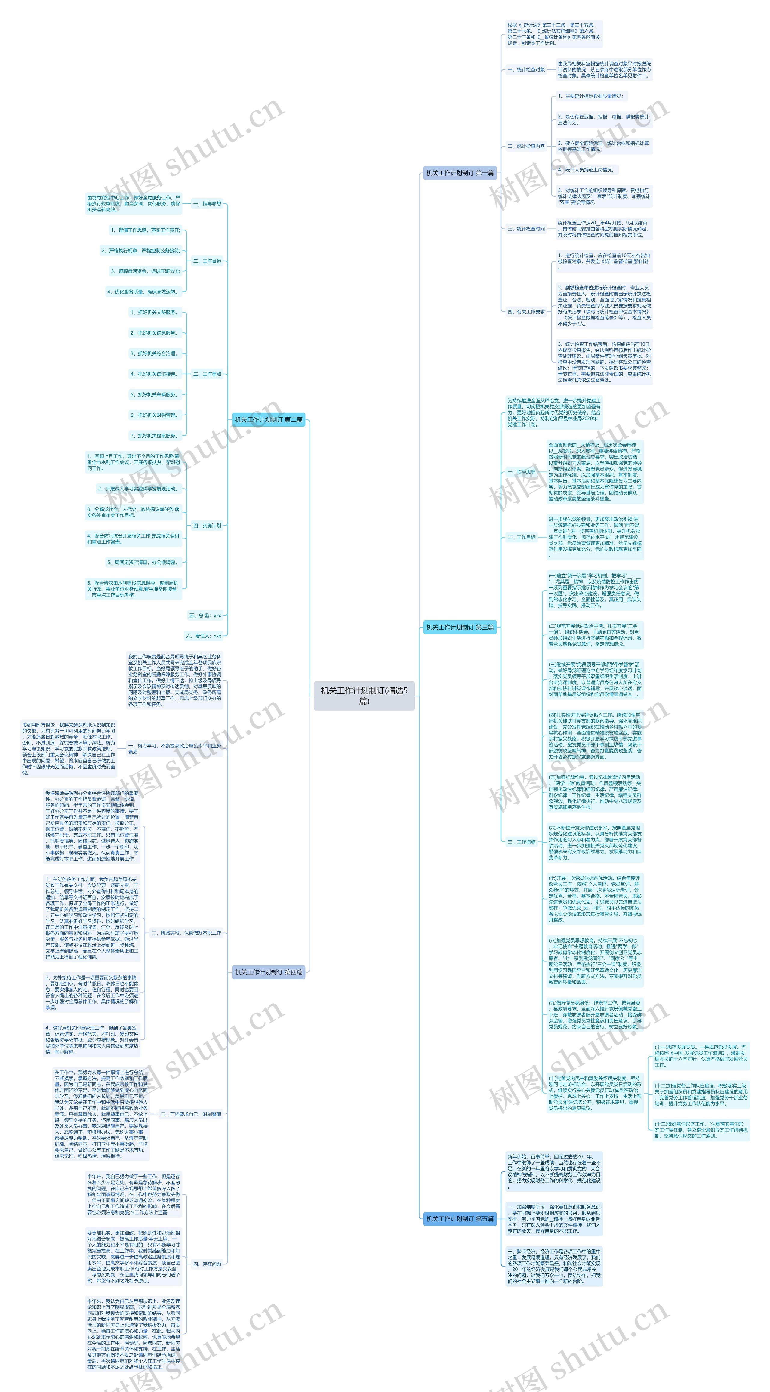 机关工作计划制订(精选5篇)思维导图