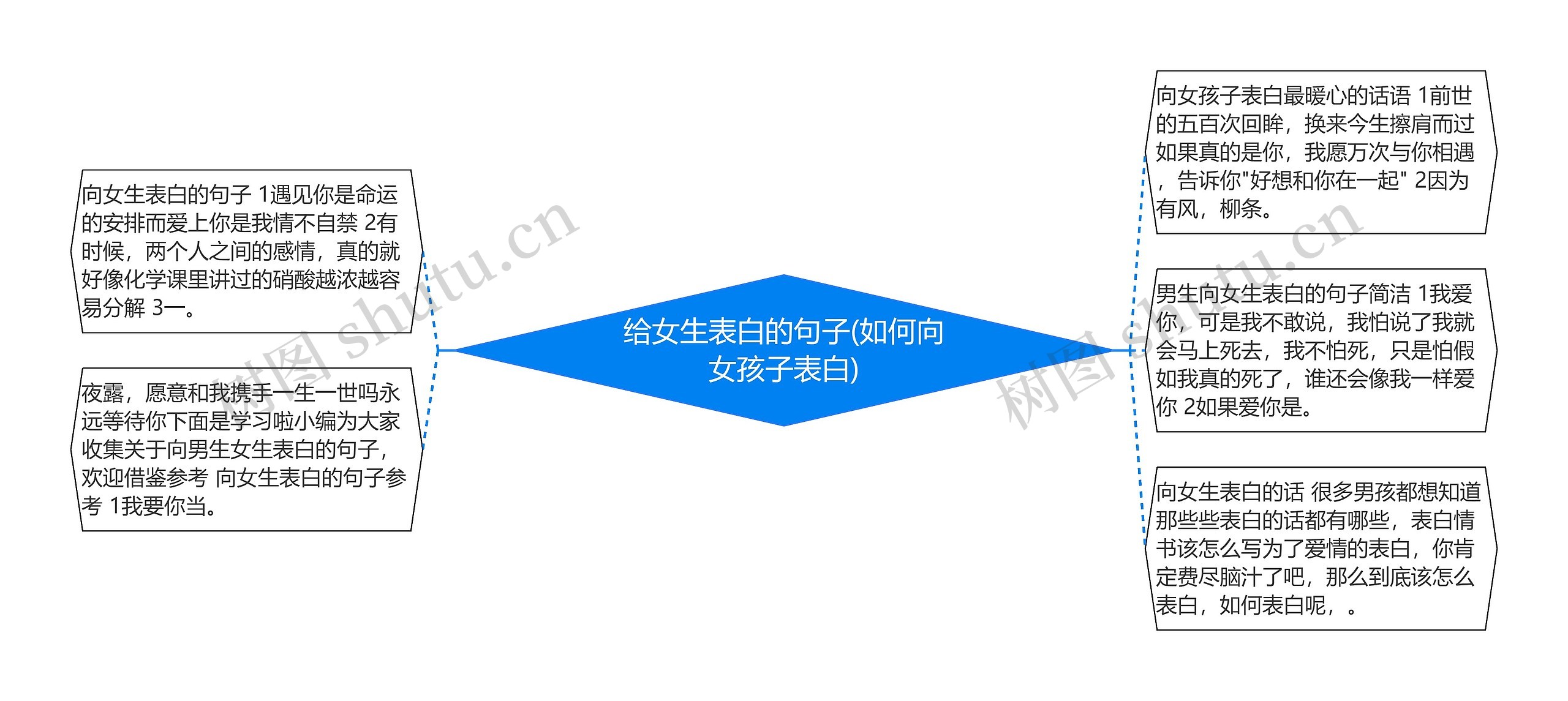 给女生表白的句子(如何向女孩子表白) 给女生表白的句子(如何向女孩子表白)