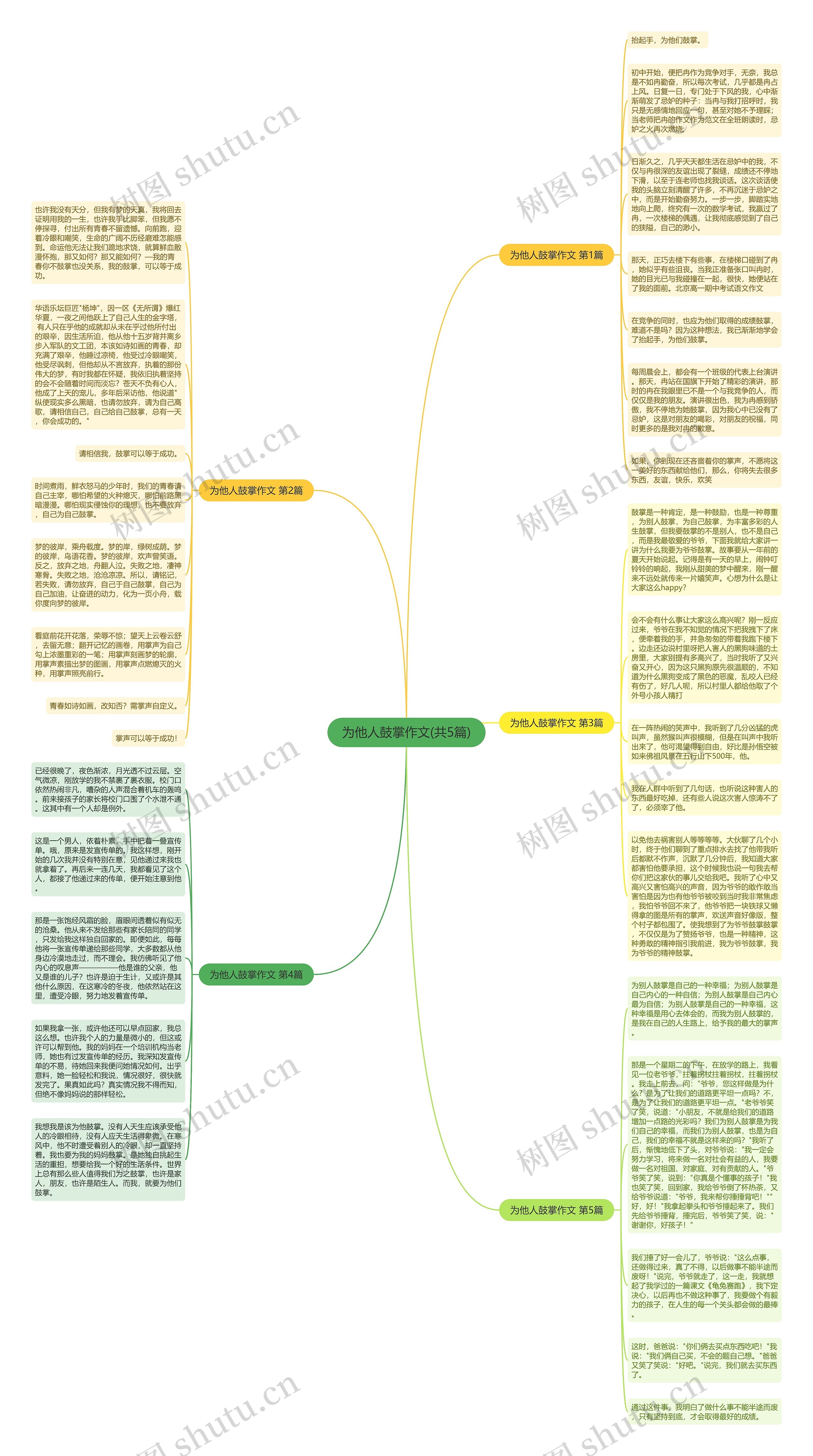 为他人鼓掌作文(共5篇)思维导图