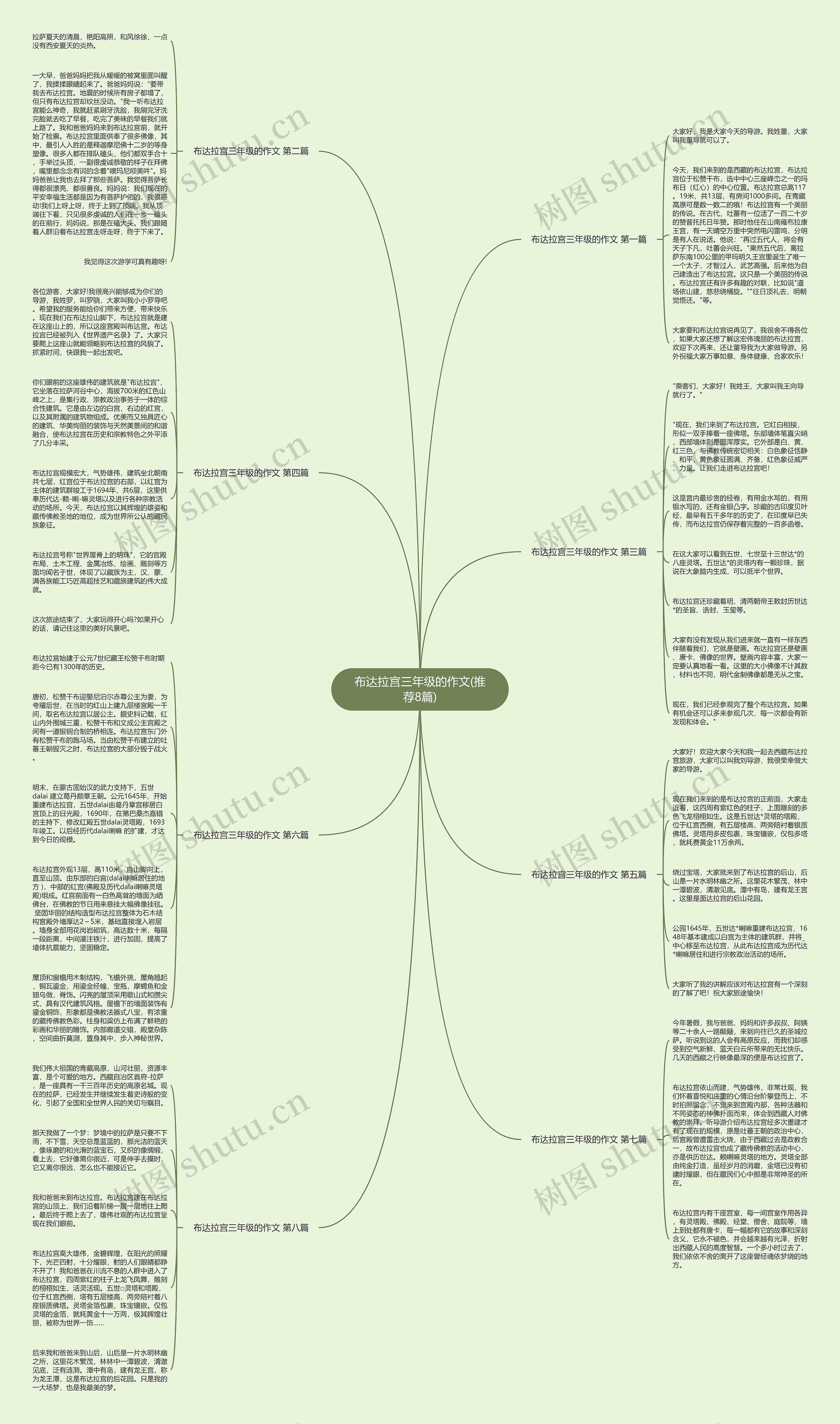 布达拉宫三年级的作文(推荐8篇) 布达拉宫三年级的作文(推荐8篇)