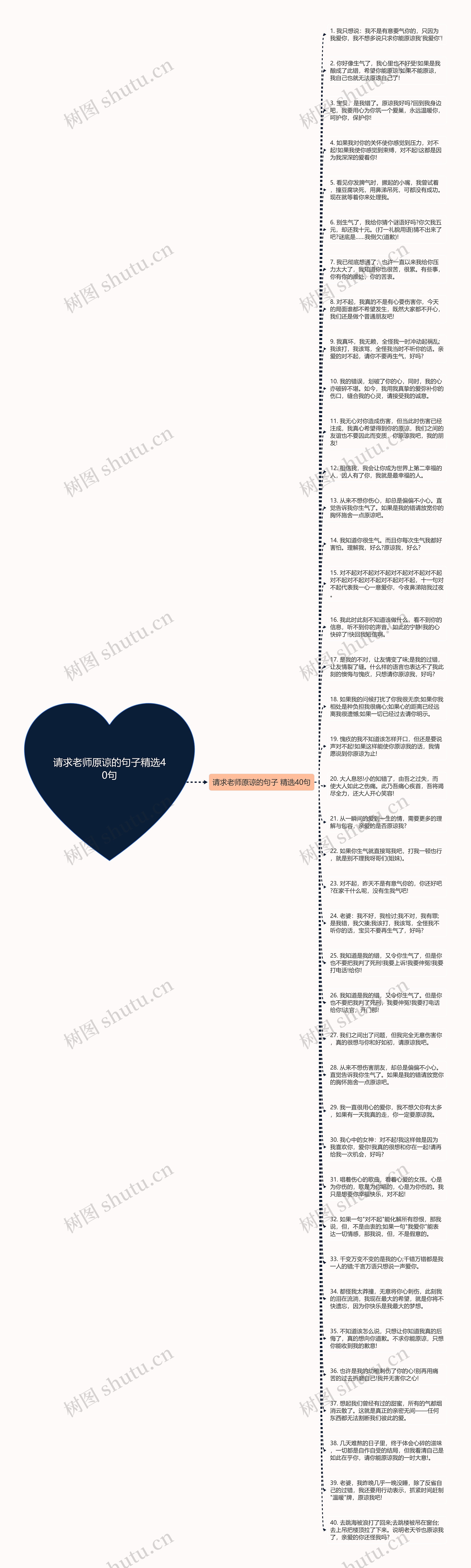 请求老师原谅的句子精选40句