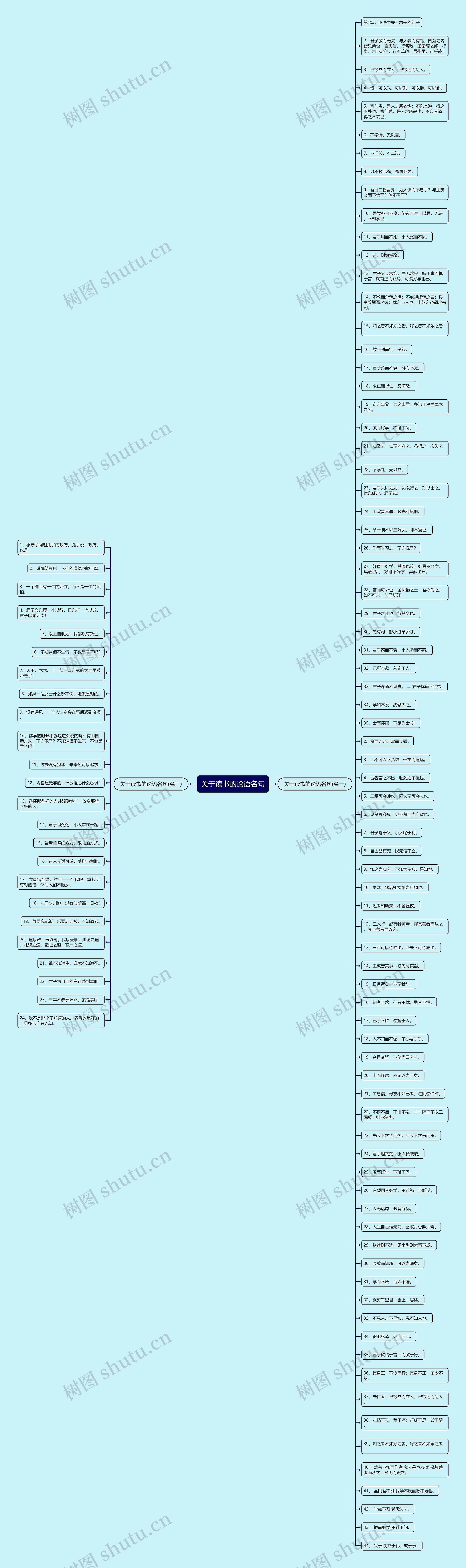 关于读书的论语名句 关于读书的论语名句