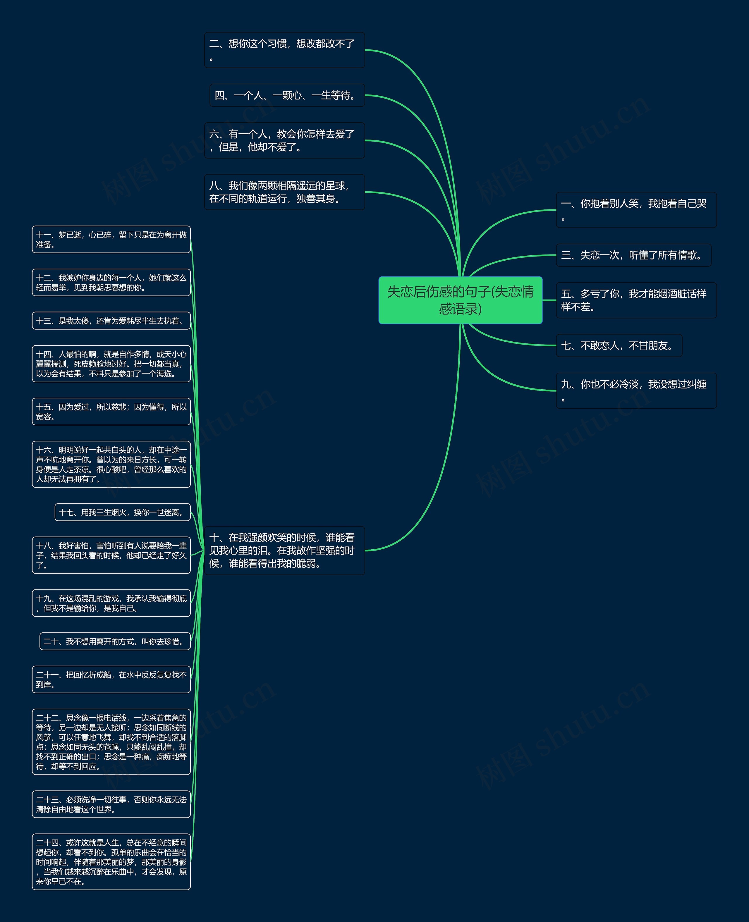 失恋后伤感的句子(失恋情感语录) 失恋后伤感的句子(失恋情感语录)