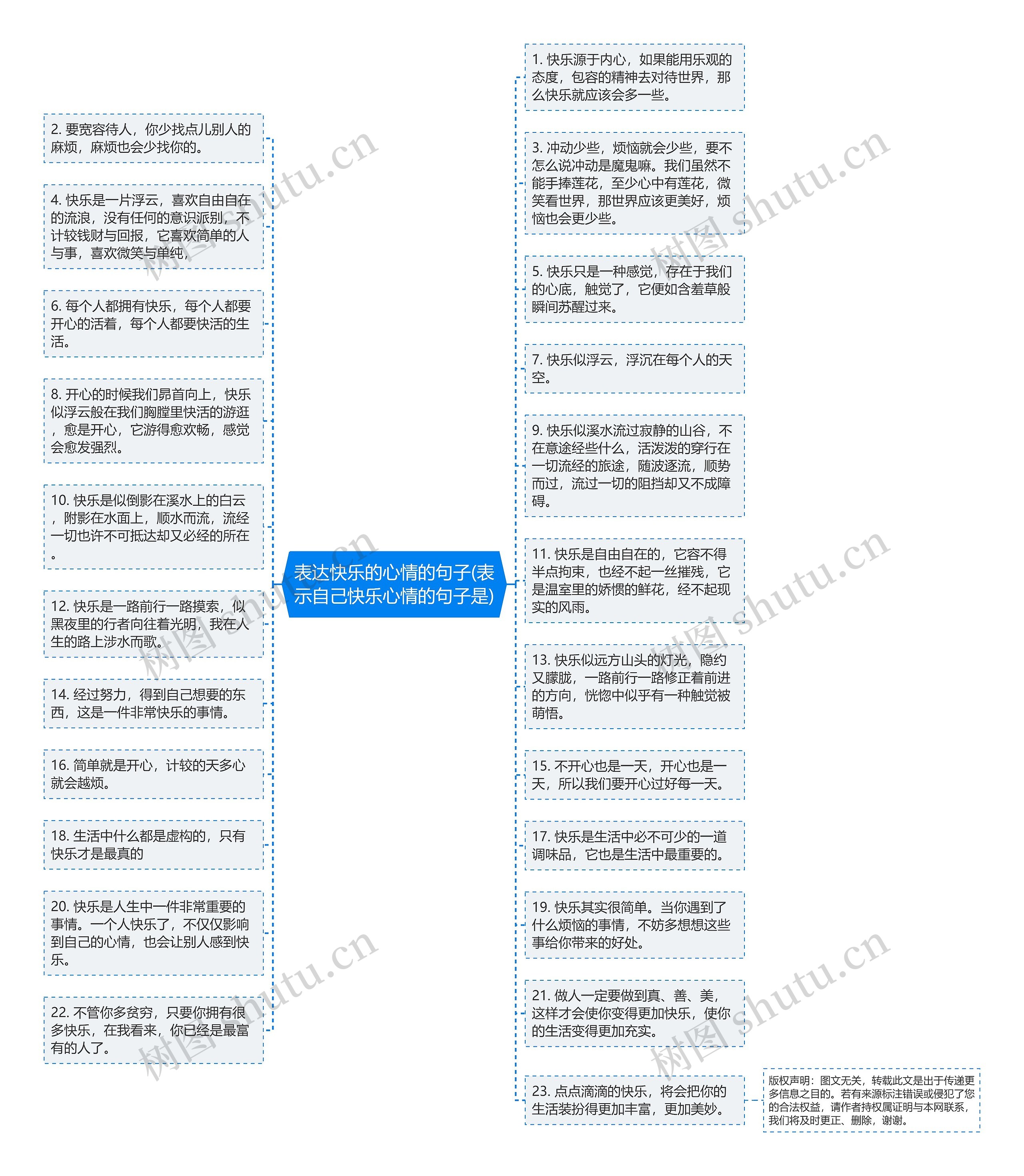 表达快乐的心情的句子(表示自己快乐心情的句子是)思维导图