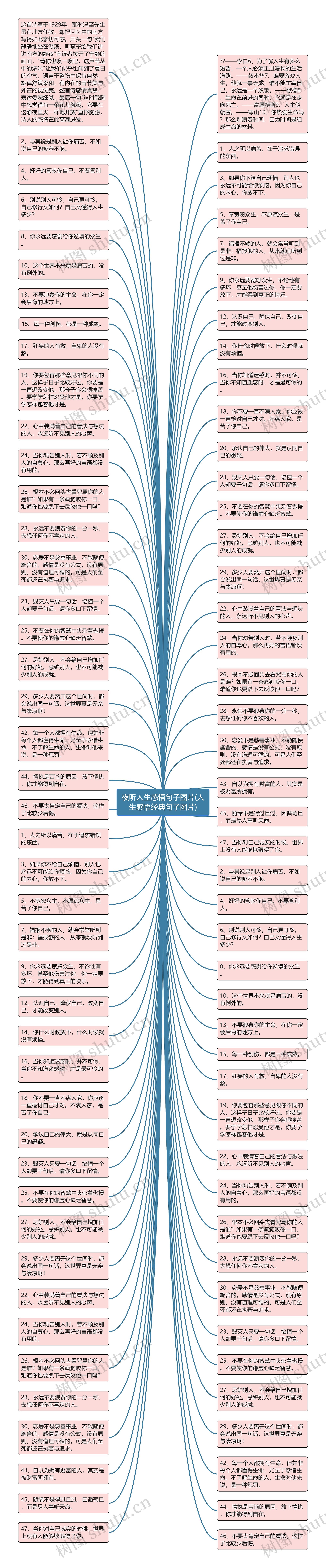 夜听人生感悟句子图片(人生感悟经典句子图片)思维导图