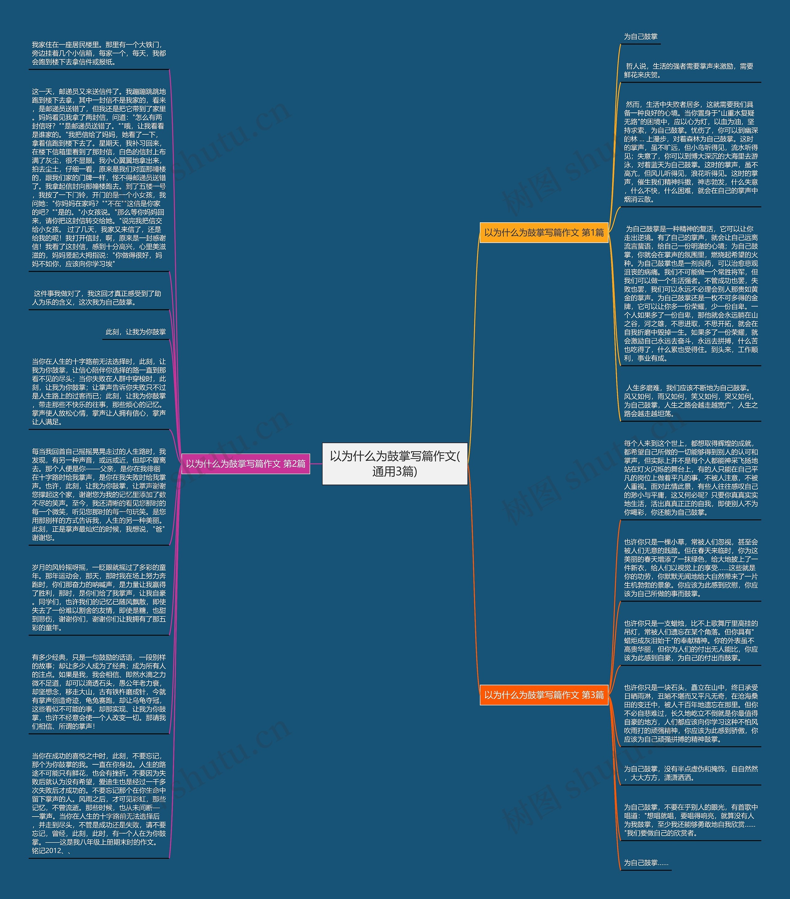 以为什么为鼓掌写篇作文(通用3篇)思维导图高清图 以为什么为鼓掌写篇作文(通用3篇)思维导图